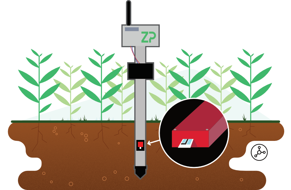 ZP needs beta tester for our soil nitrate sensor testing
