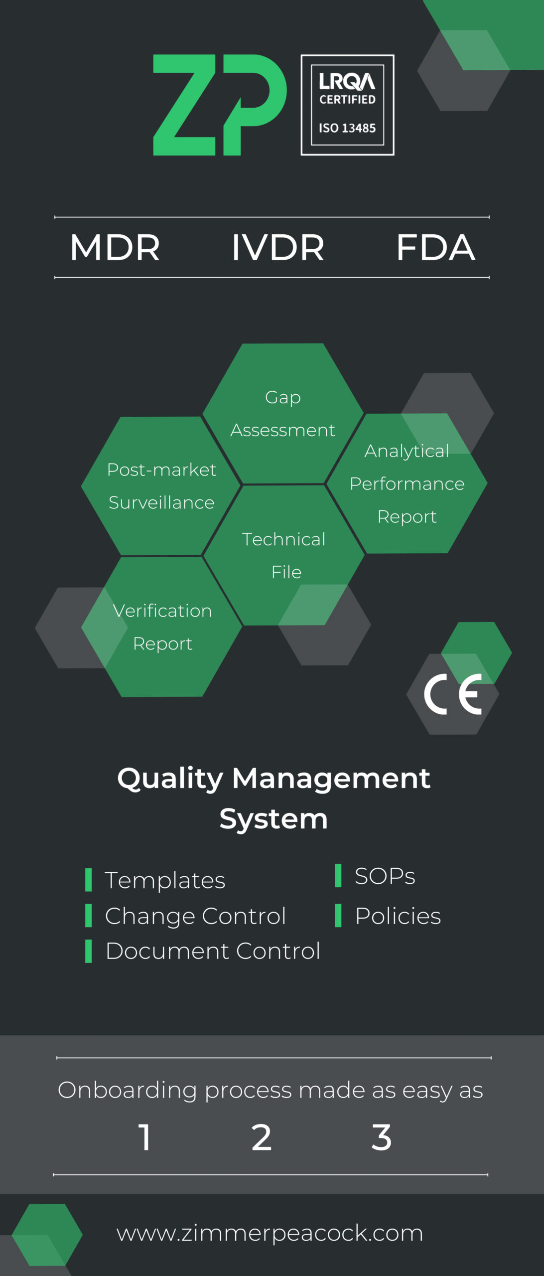 ZP - MDR, IVDR and FDA Consulting