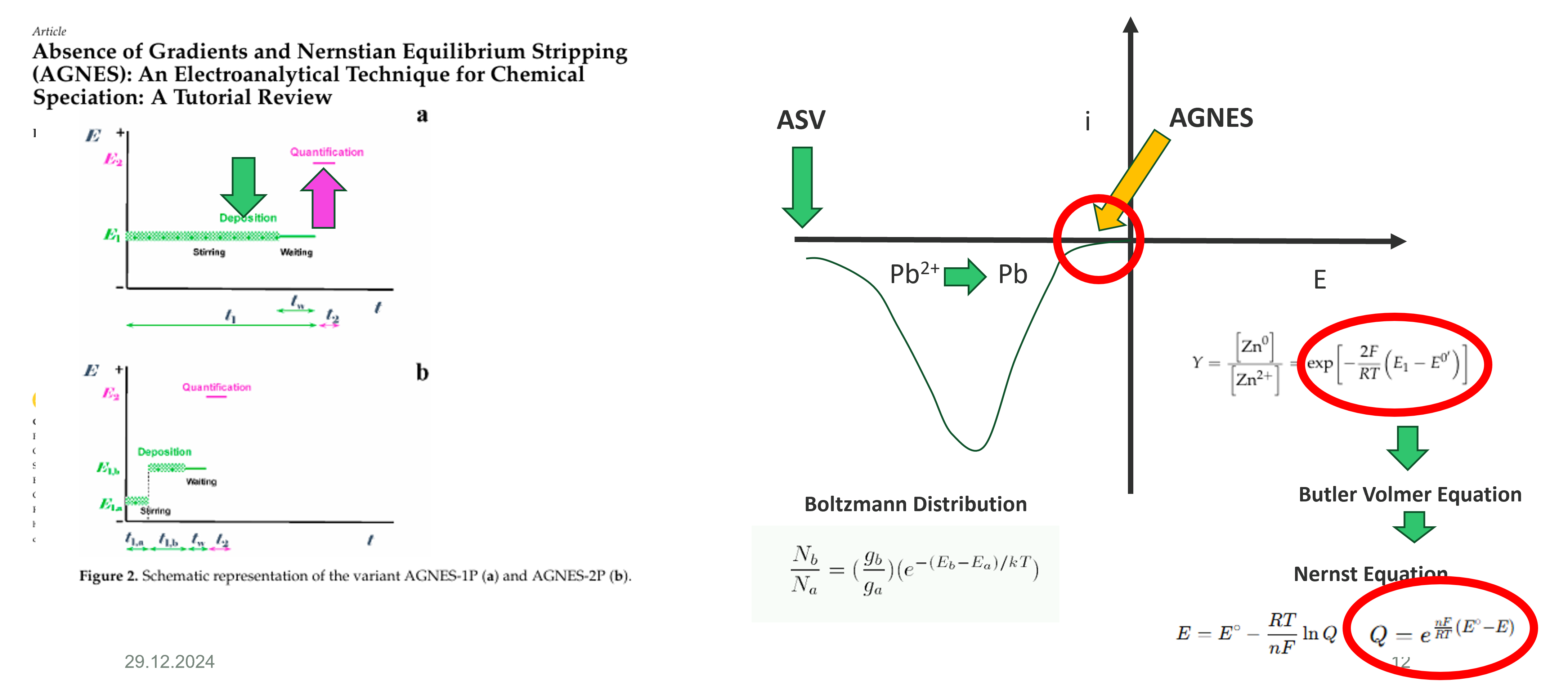 AGNES - Absence of Gradients and Nernstian Equilibrium Stripping