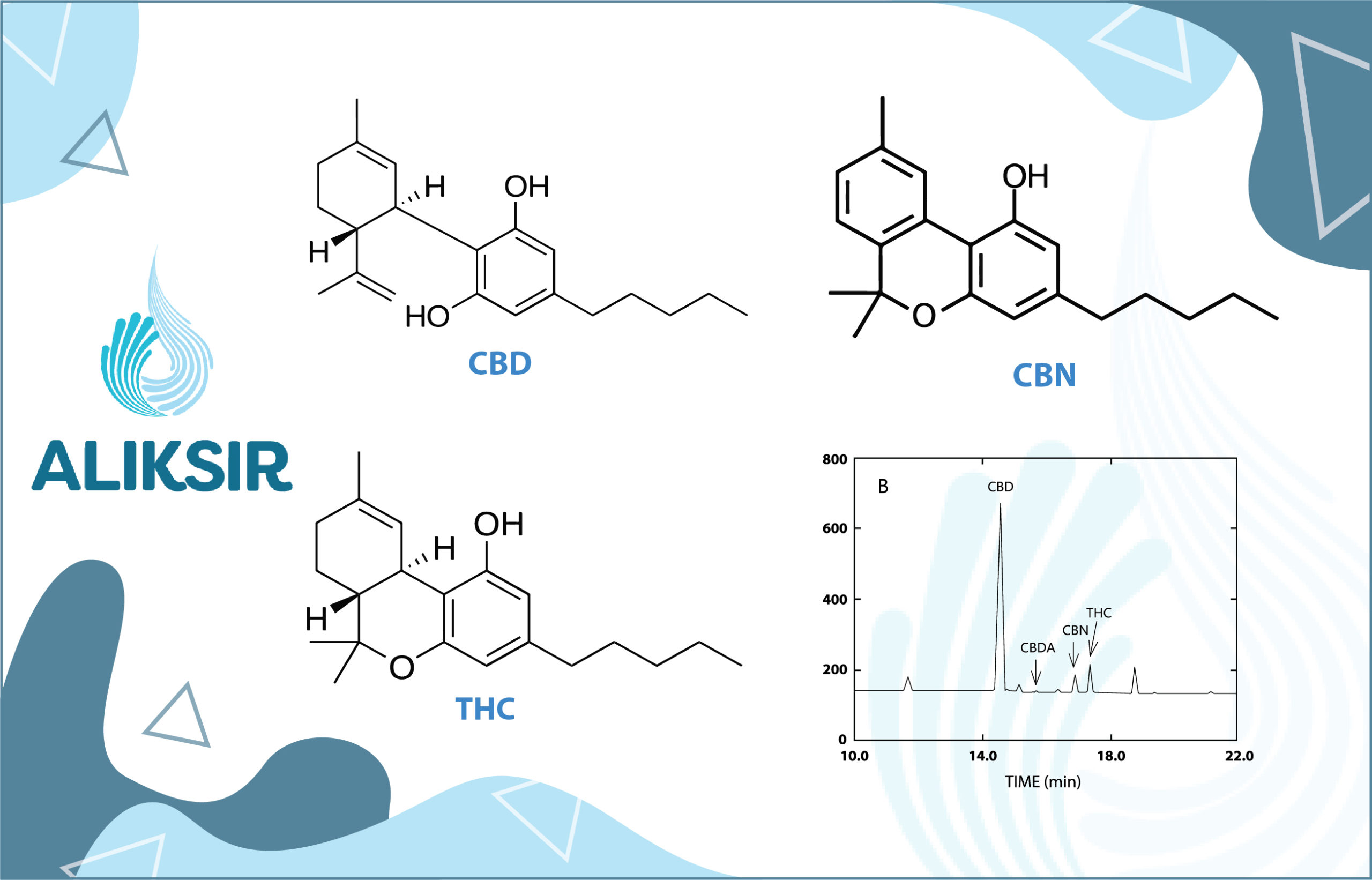 CBD analysis services