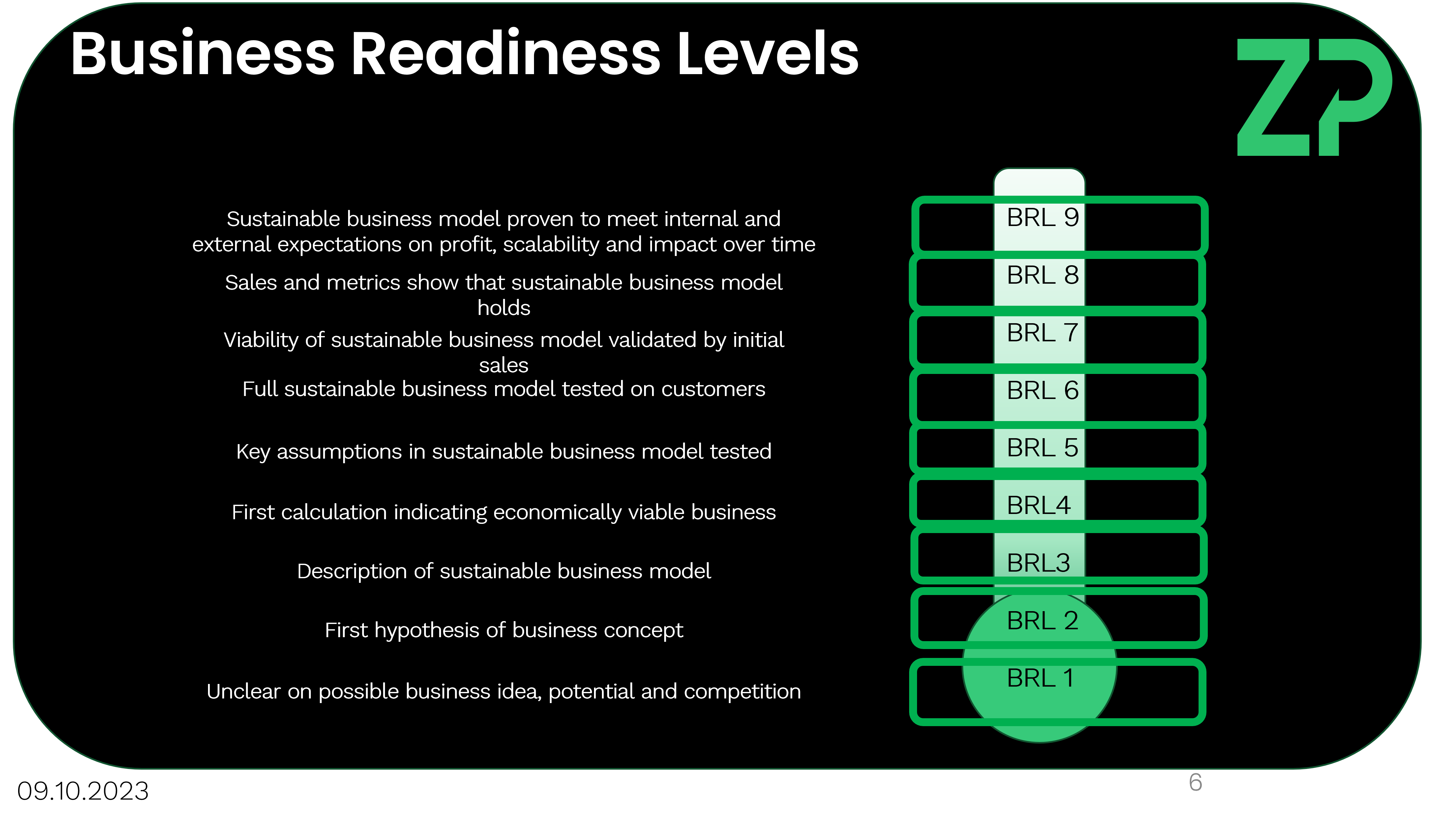 ZP Definition of Business Readiness Levels