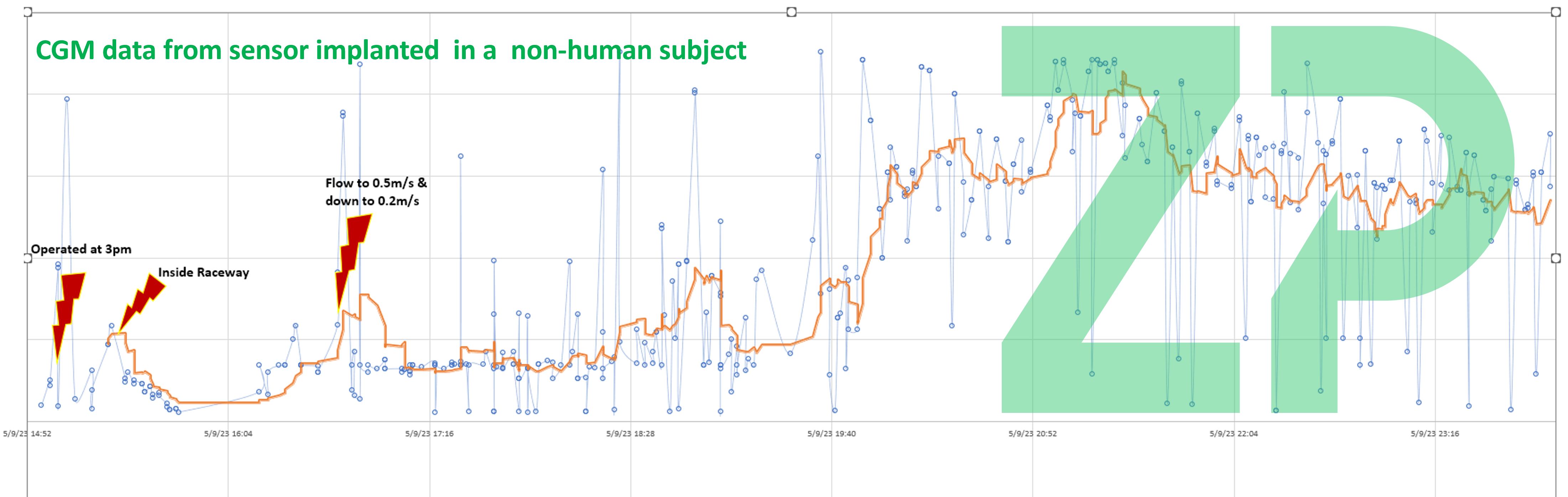 Jump ahead on your CGM development