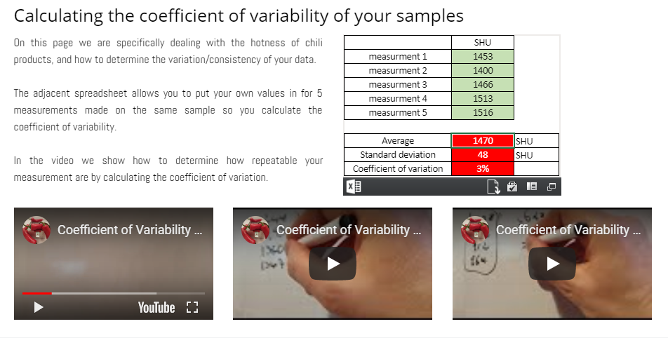 Oxidation of chilli sauces reduces 'hotness
