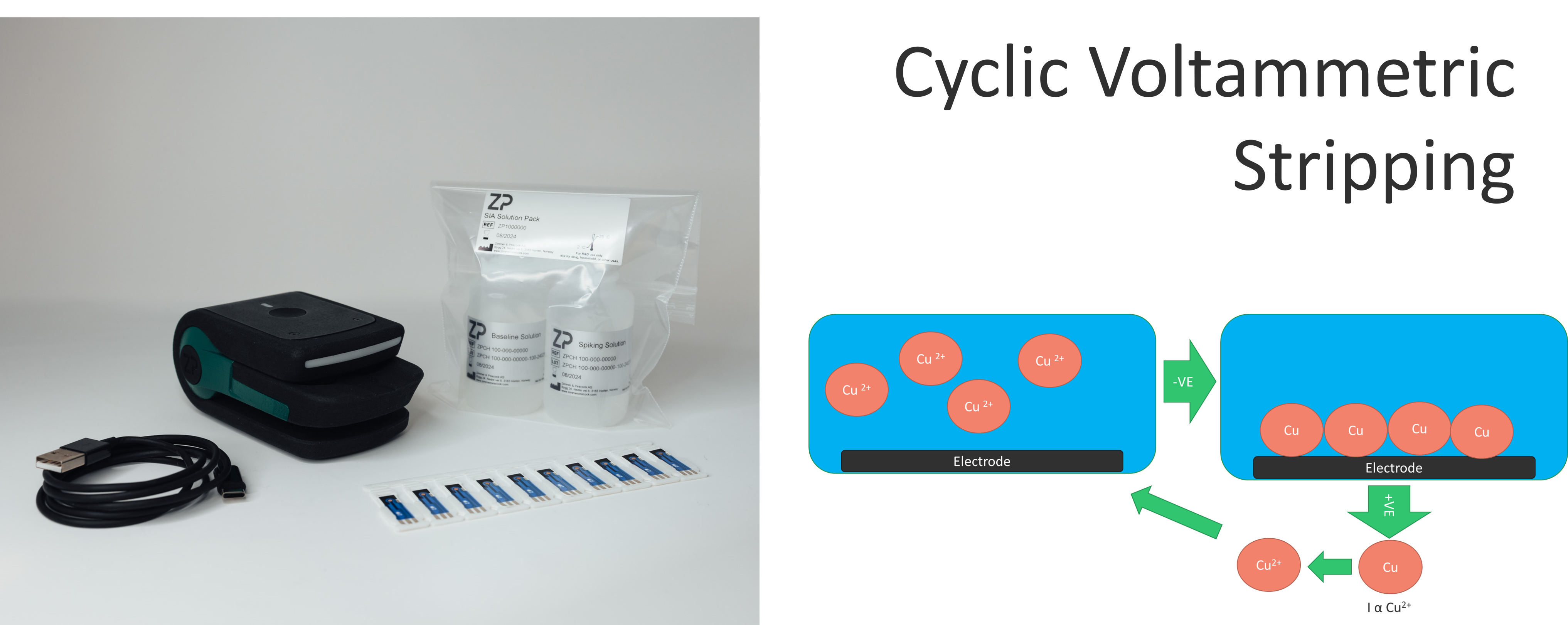Cyclic Voltammetric Stripping