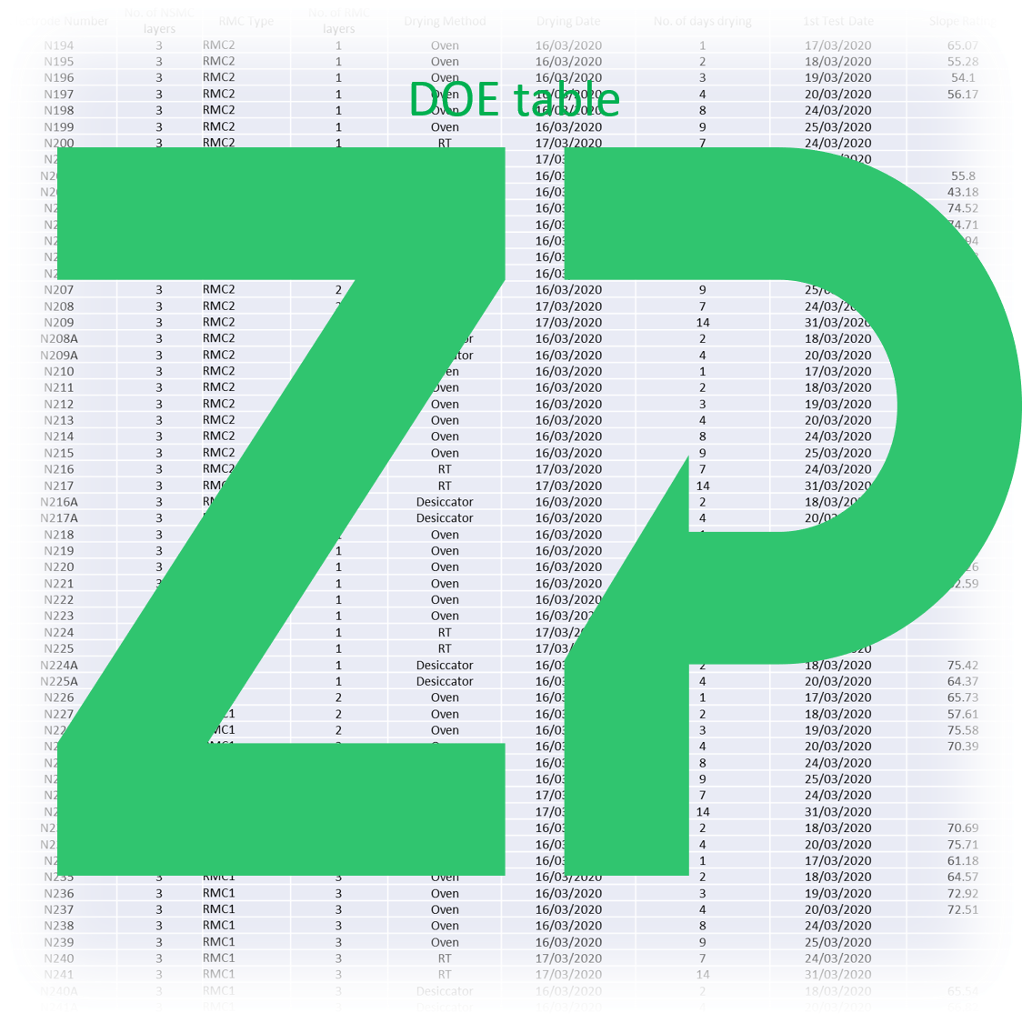 ZP - Data Sciences Group