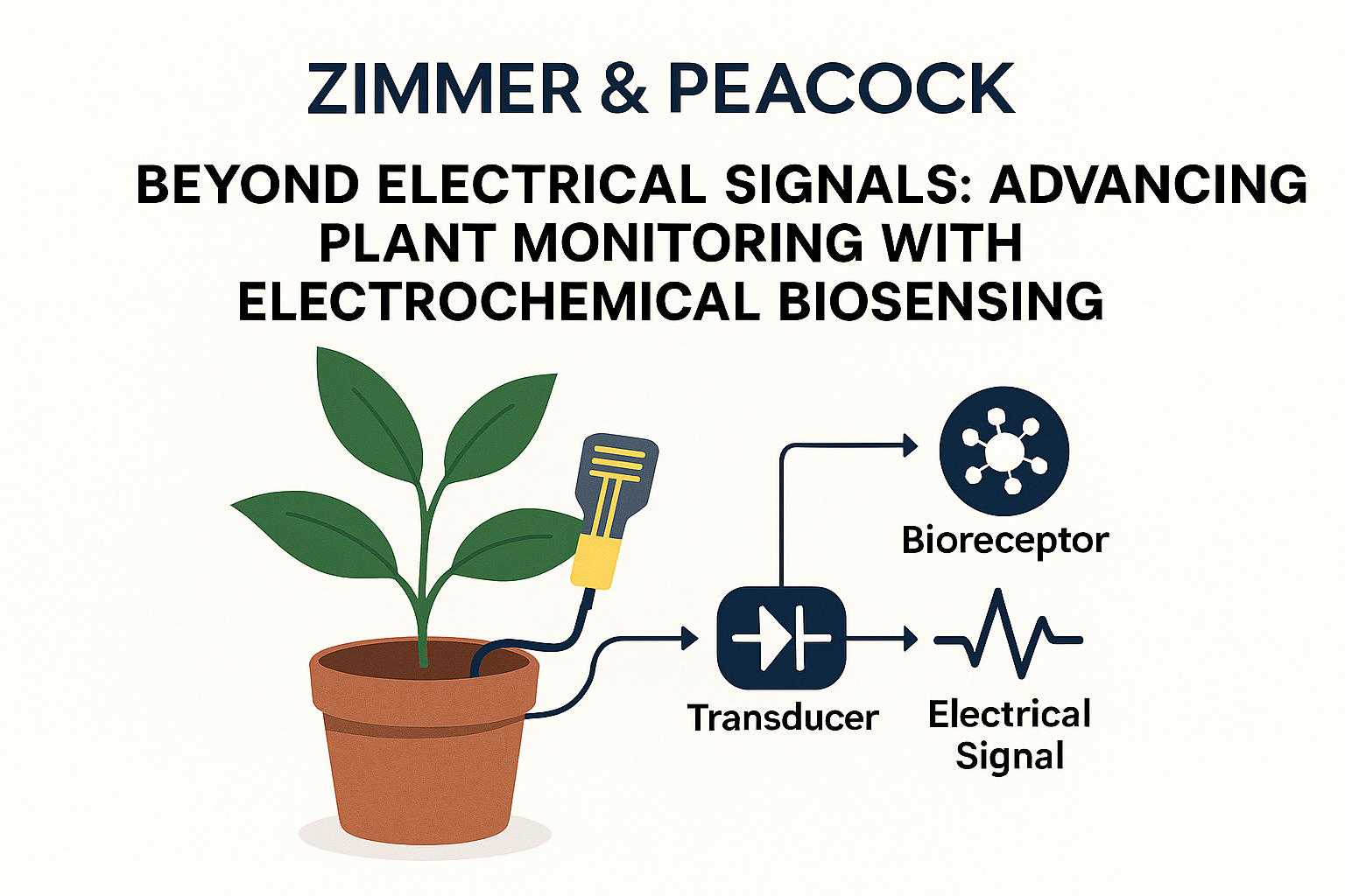 Beyond Electrical Signals: Advancing Plant Monitoring with