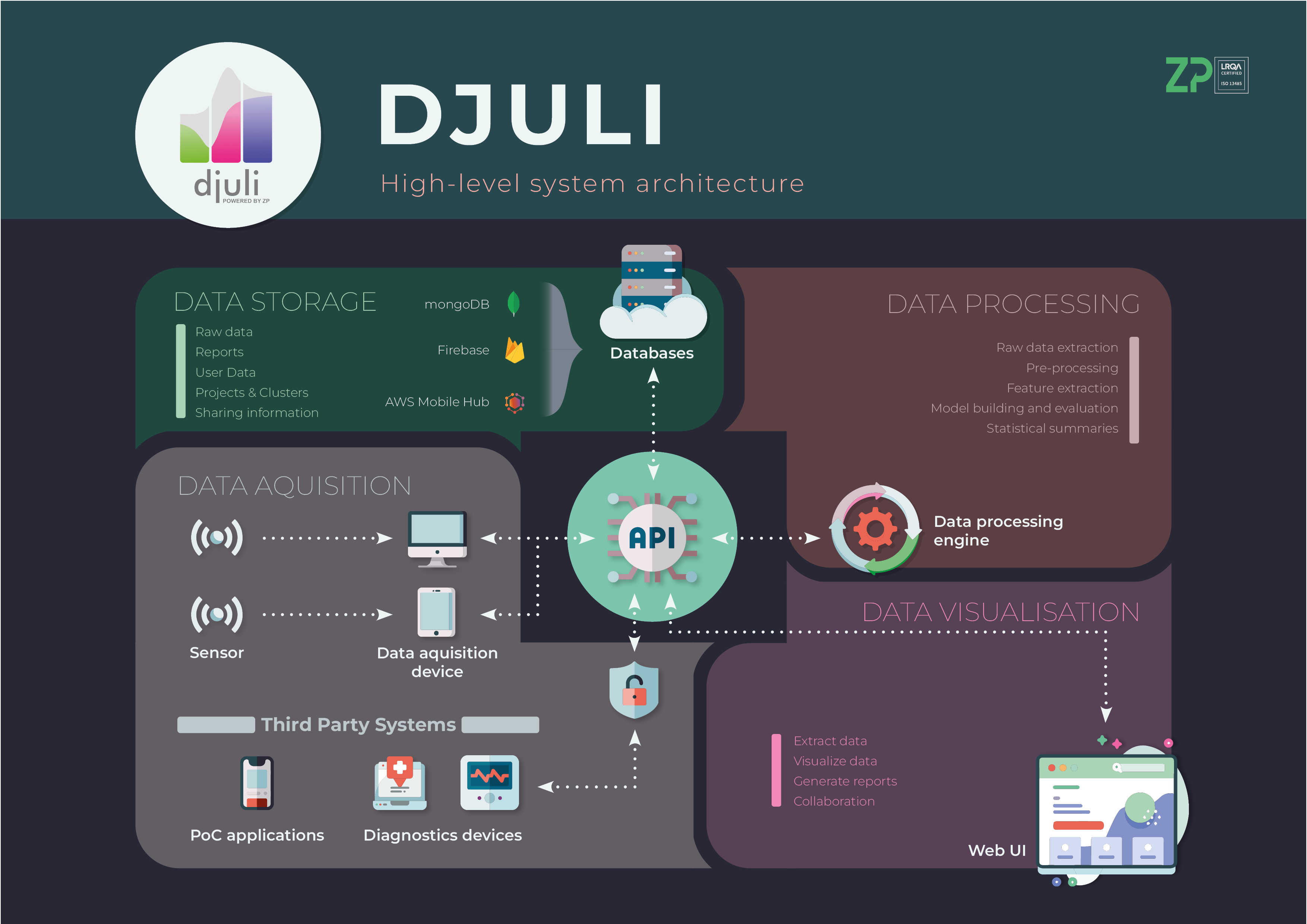 Djuli is powering AI biosensing