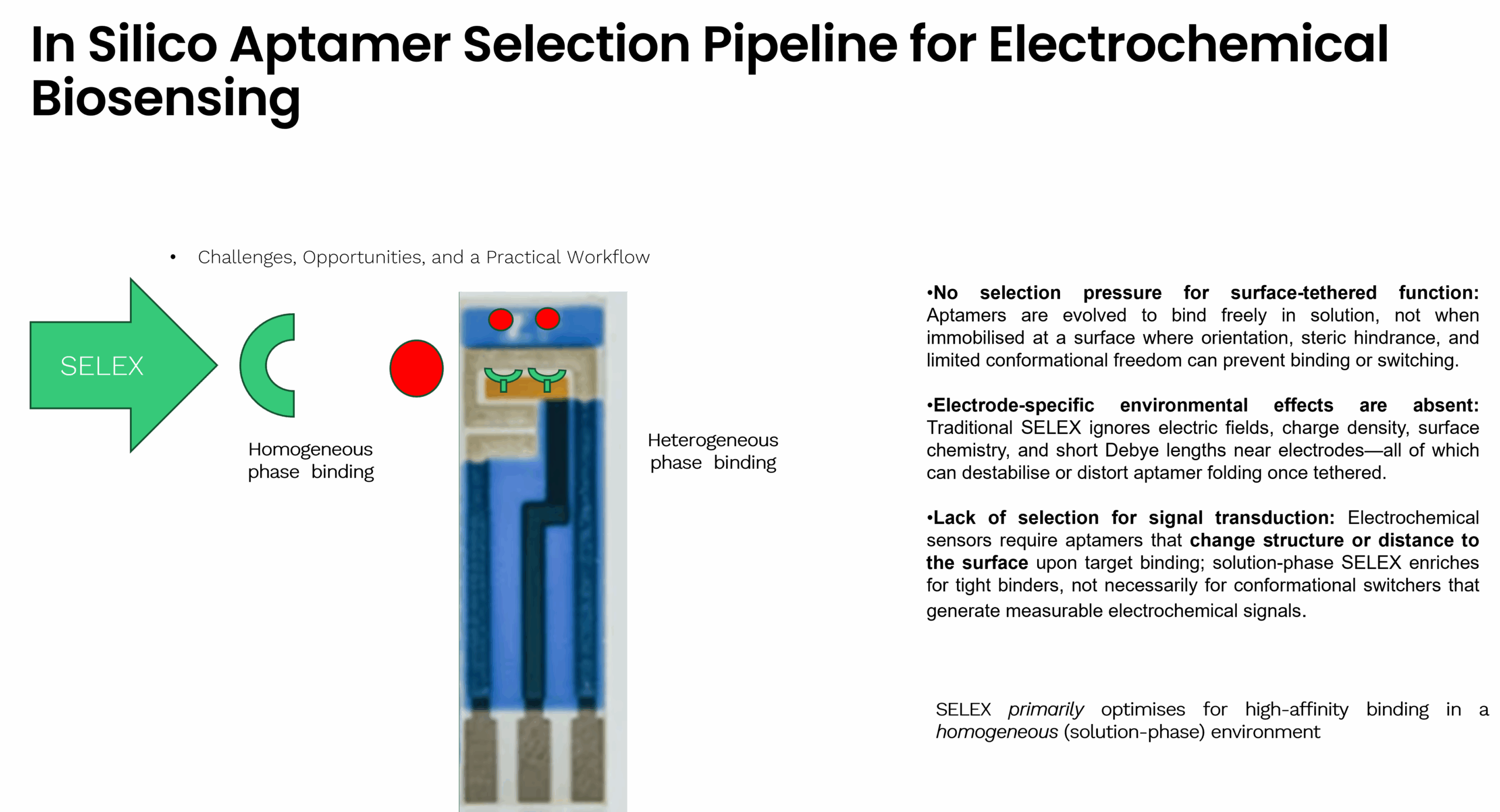 Beyond the Test Tube: Designing Electrochemical Aptamer-Based (EAB) Sensors That Actually Work