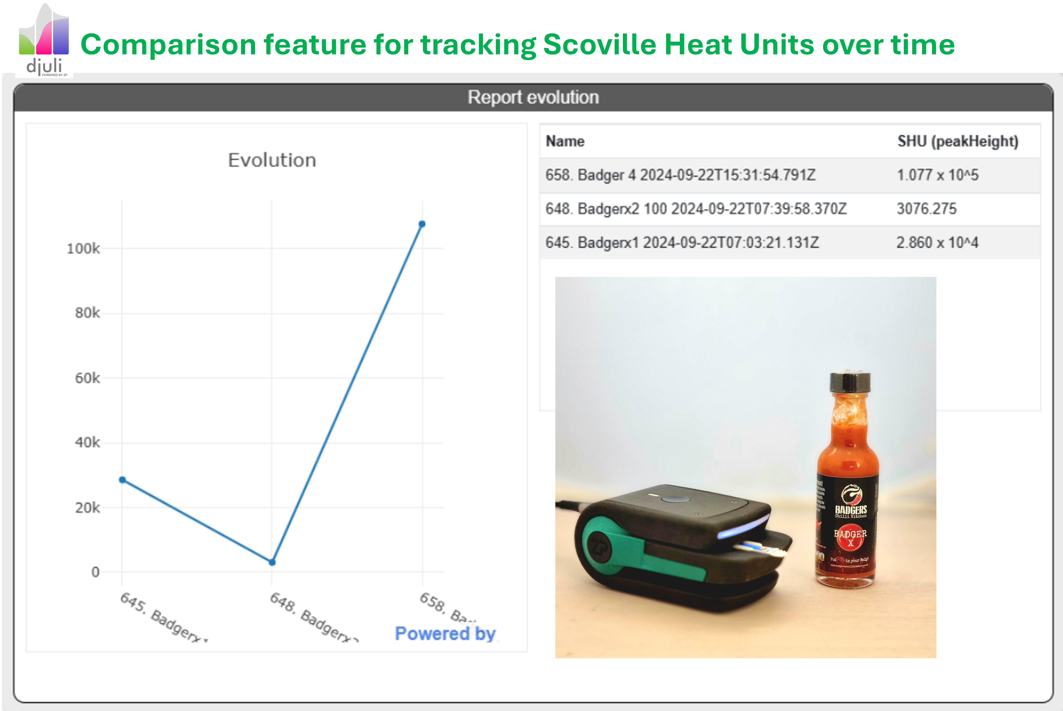 Tracking chemical concentration batch-to-batch/over time