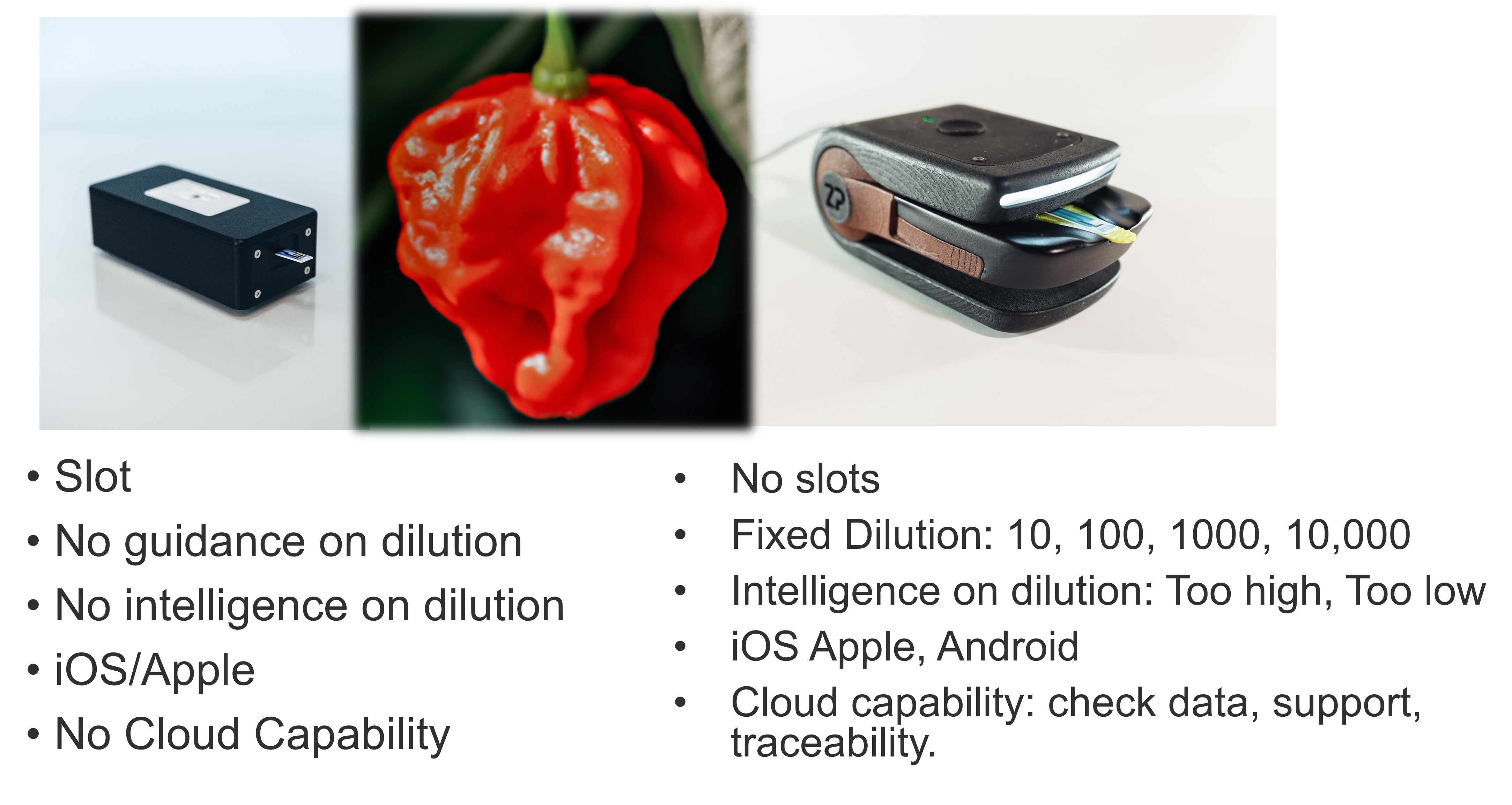 ZP FoodSense Weekly Webinar 6 March 2024