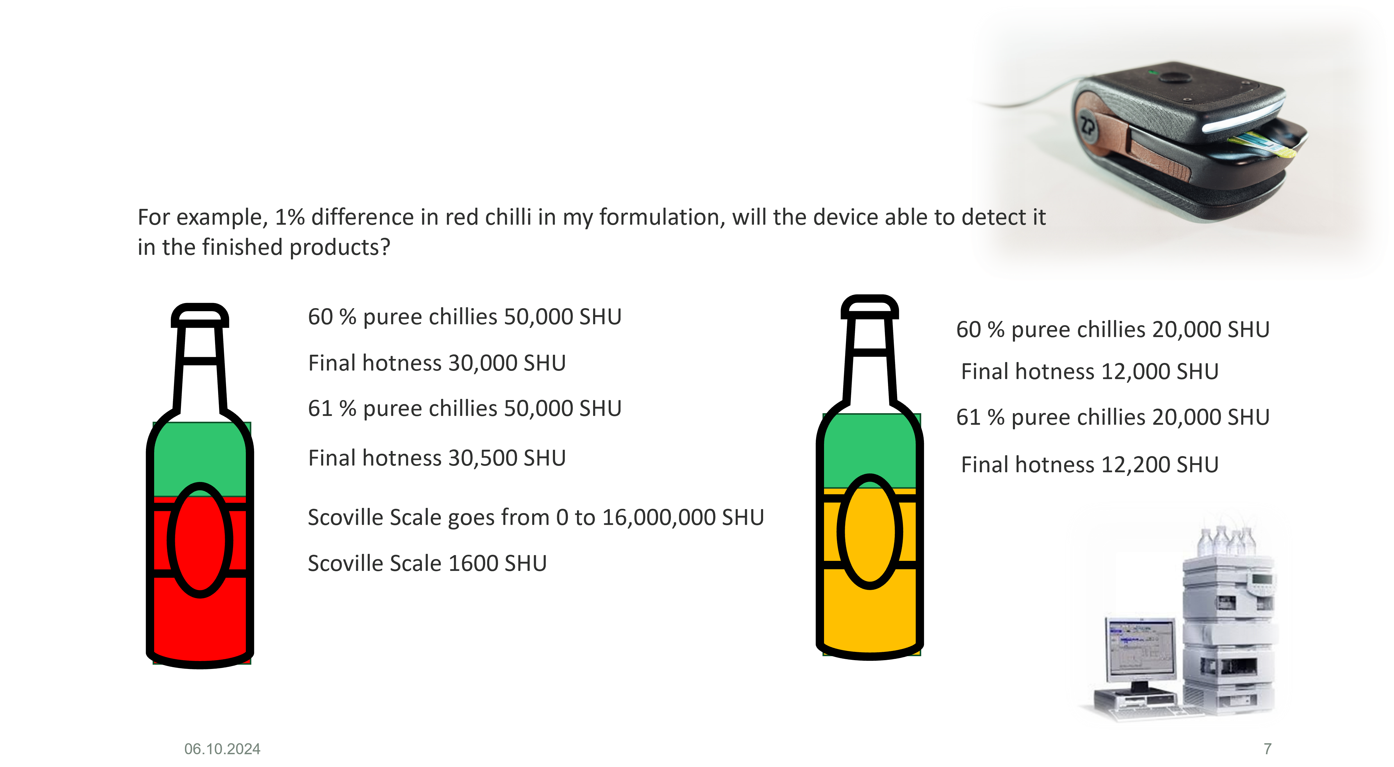 Effect of formulation and intrinsic hotness of chillies on the final Scoville Heat Units