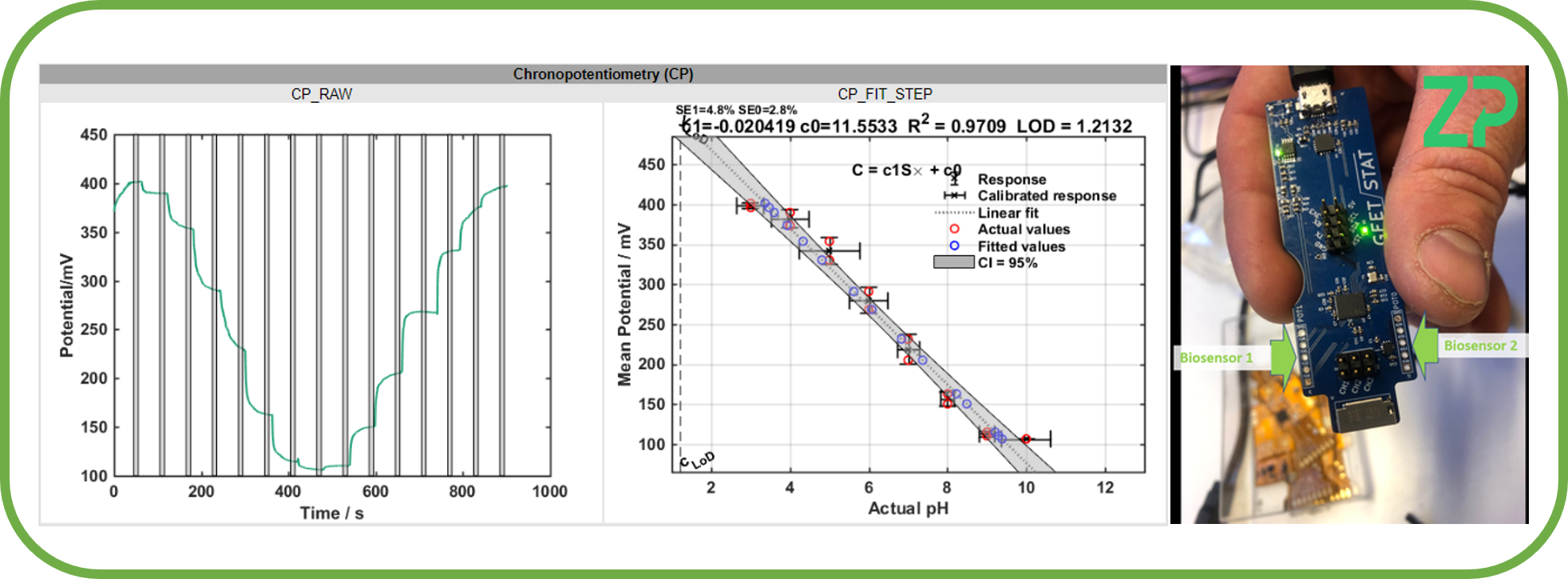 Thumb size instrument -  pH measuring