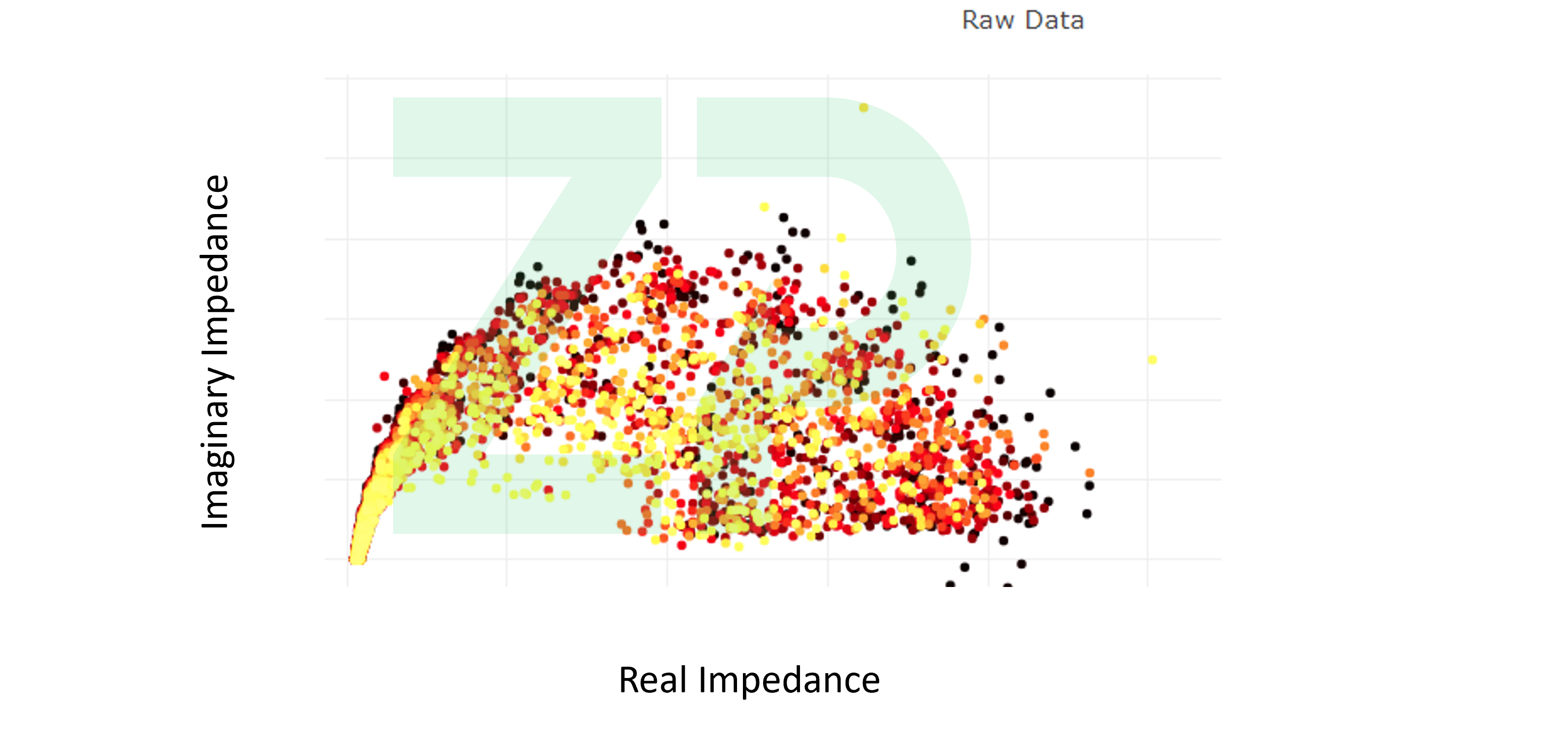 270 Electrochemical Impedance Experiments