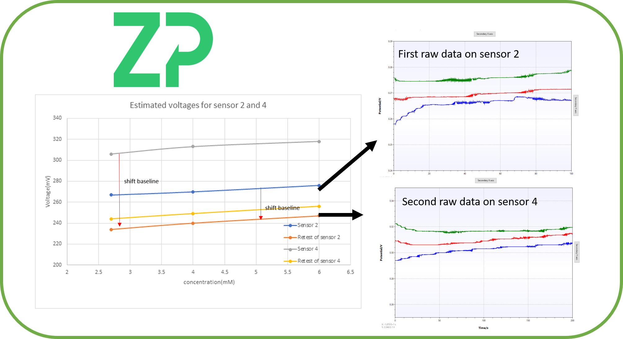 Calibrating an ion-selective electrode