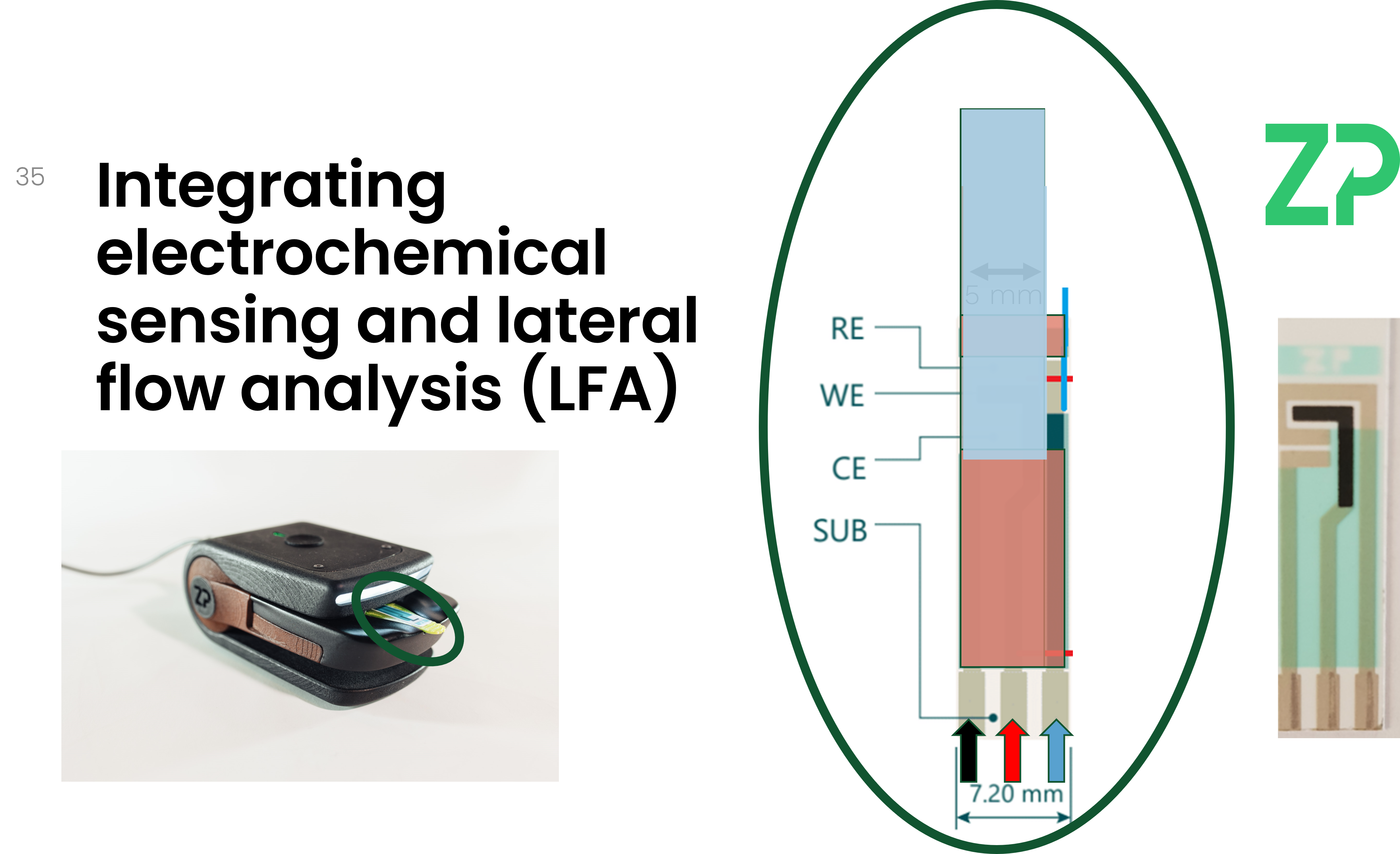 Integrating electrochemical sensing and lateral flow analysis (LFA)