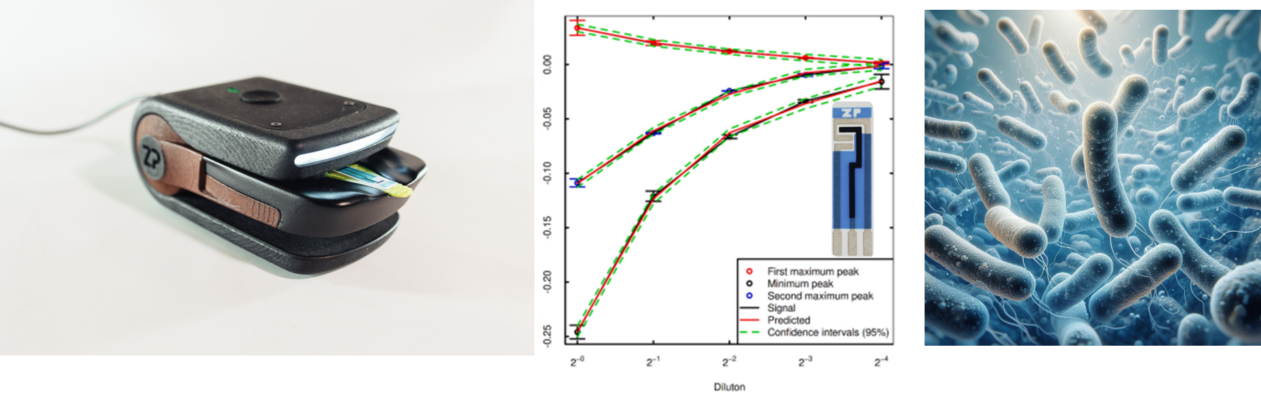 Lactobacillus casei detection and quantification on SIA Potentiostat