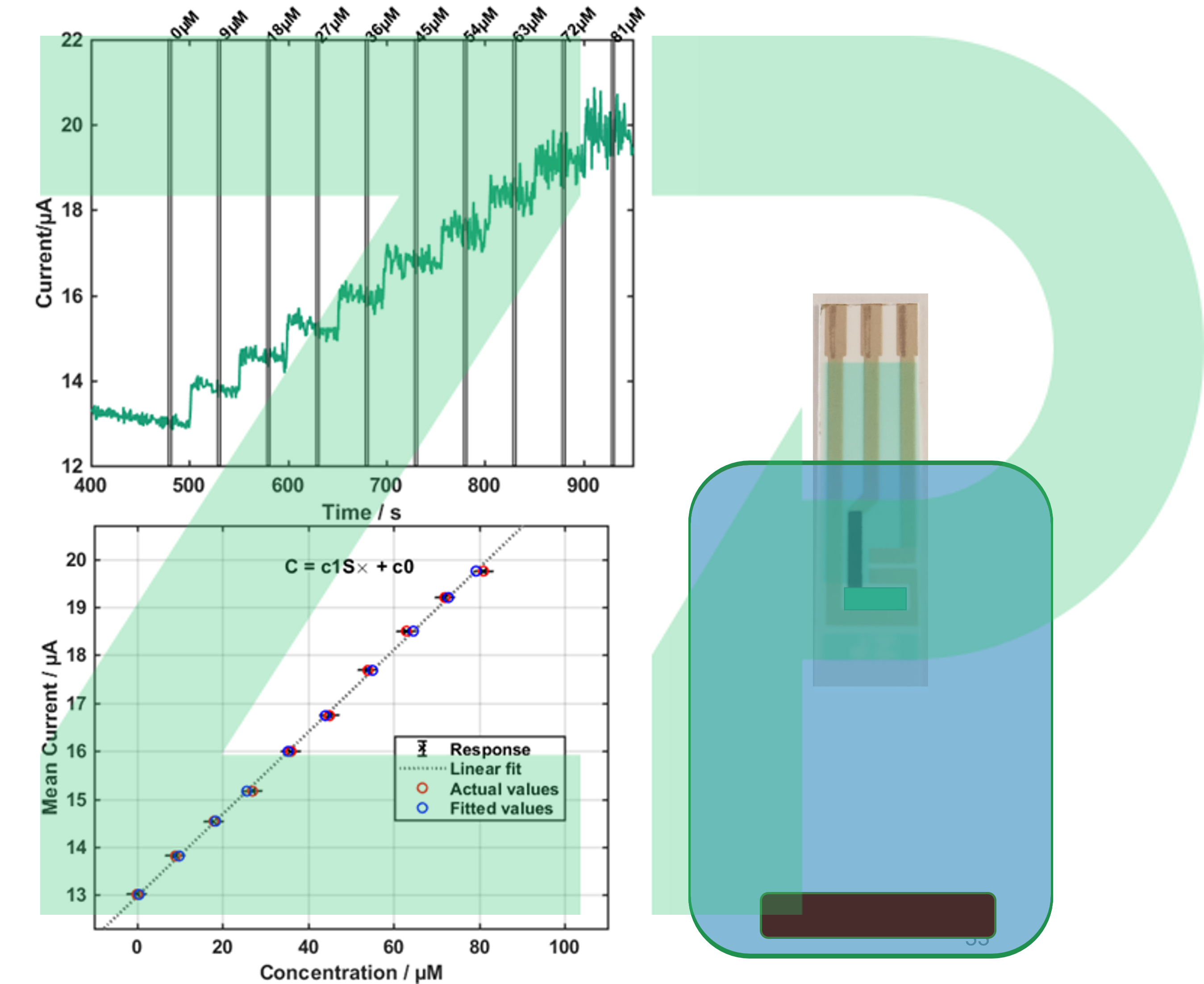 How to test a Nitric Oxide Sensor