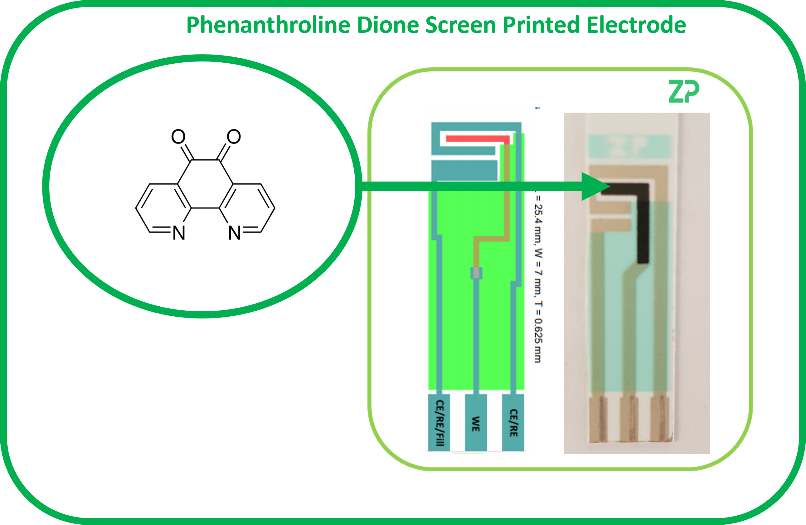 Phenanthroline Dione Screen Printed Electrodes
