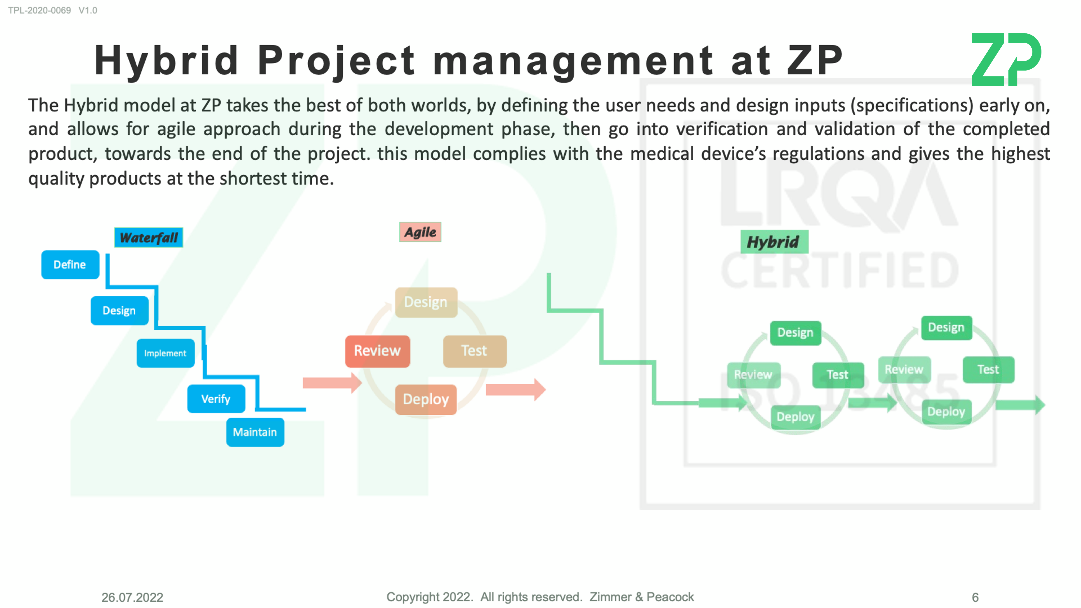 Project management style at ZP