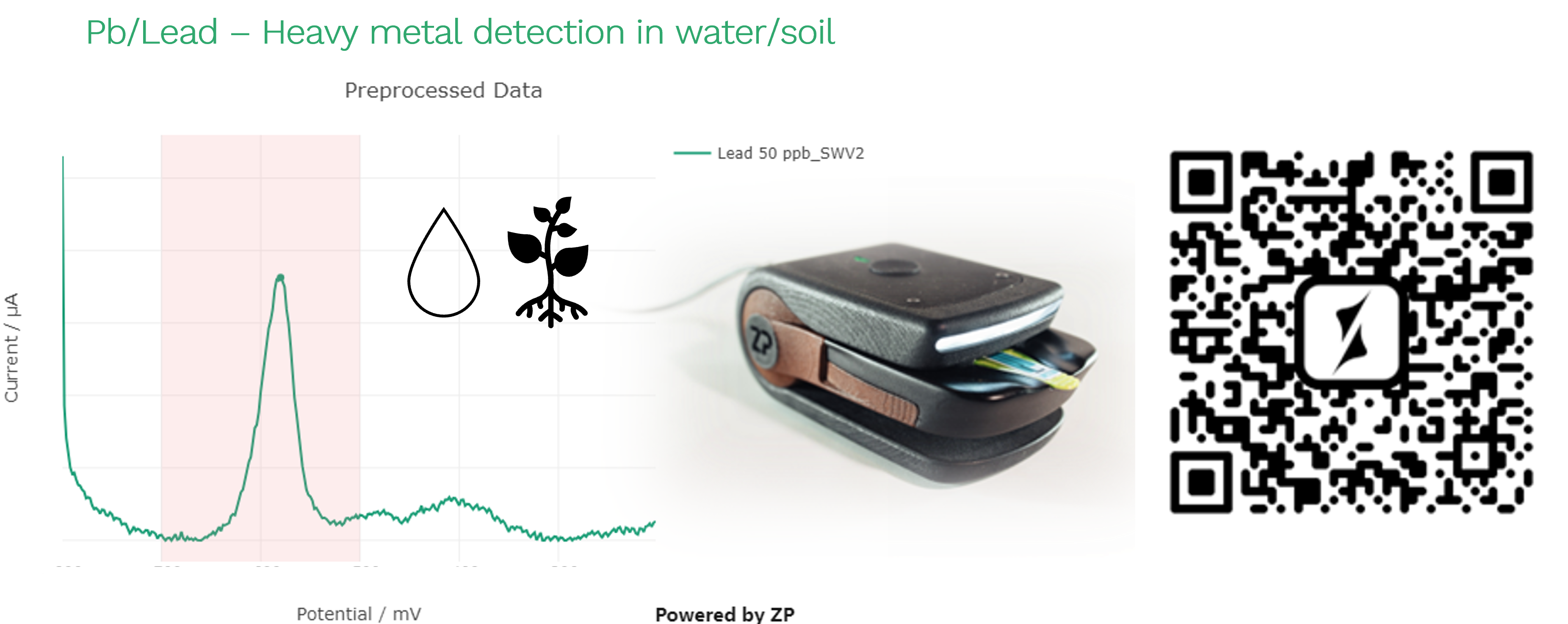 Lead Sensors - Lead detection and quantification