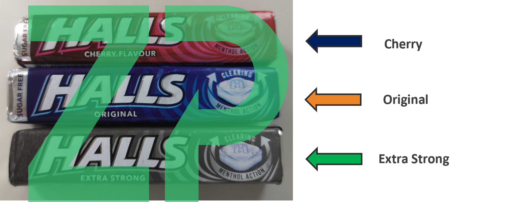 Analysing Cough Drops