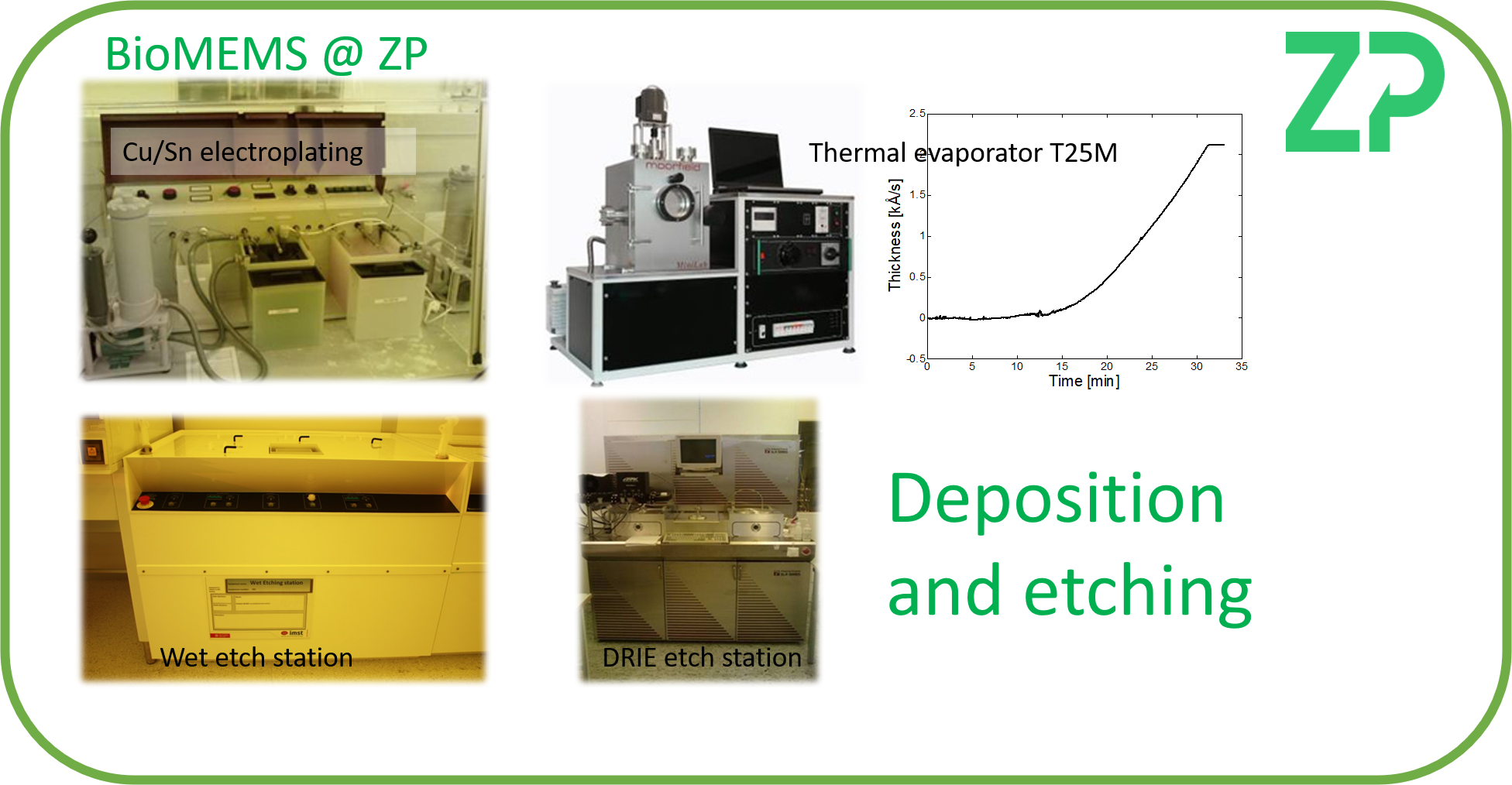 Deposition and etching at the ZP BioMEMS Group