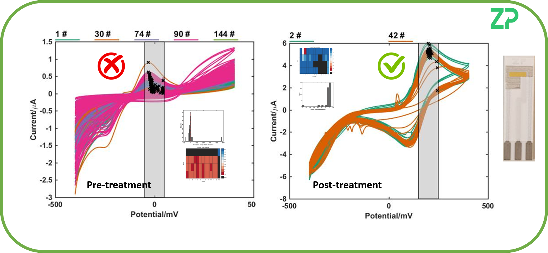 Quality control in biosensor electrodes