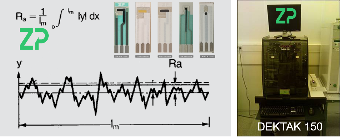 Roughness measurements on screen printed electrodes