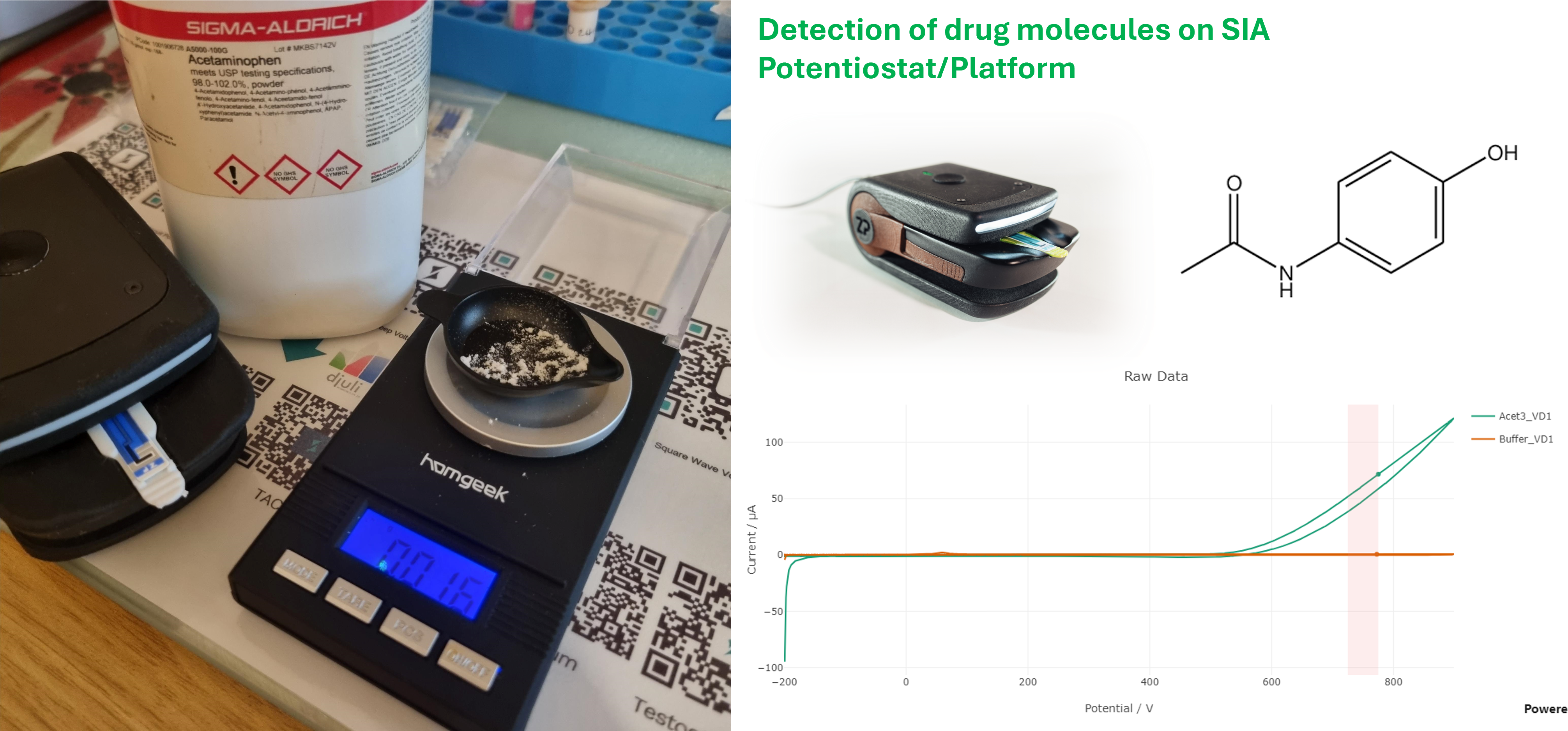 Direct detection of pharmaceuticals on SIA Platform/Potentiostat using screen printed electrodes