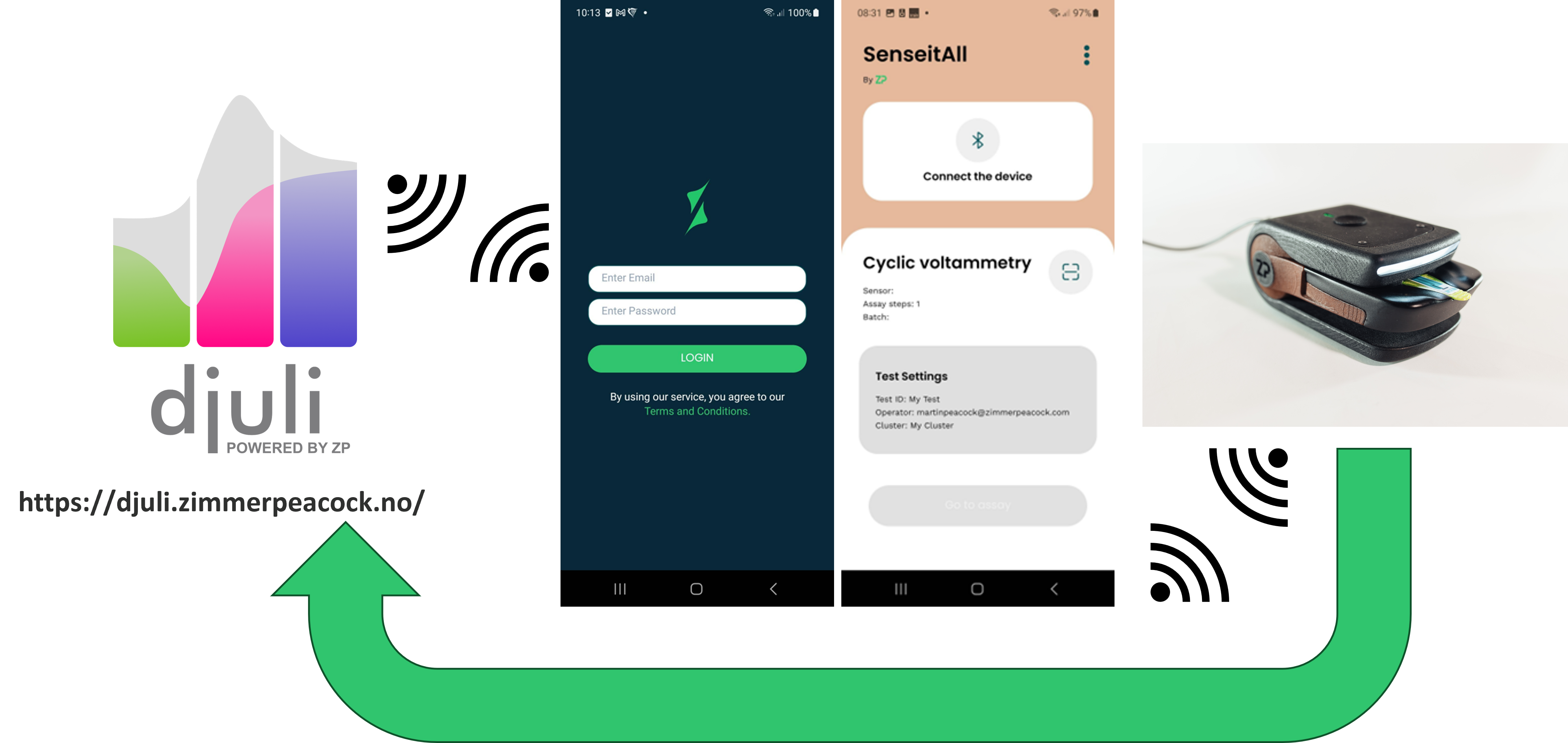 Cyclic Voltammetry on a new type of potentiostat