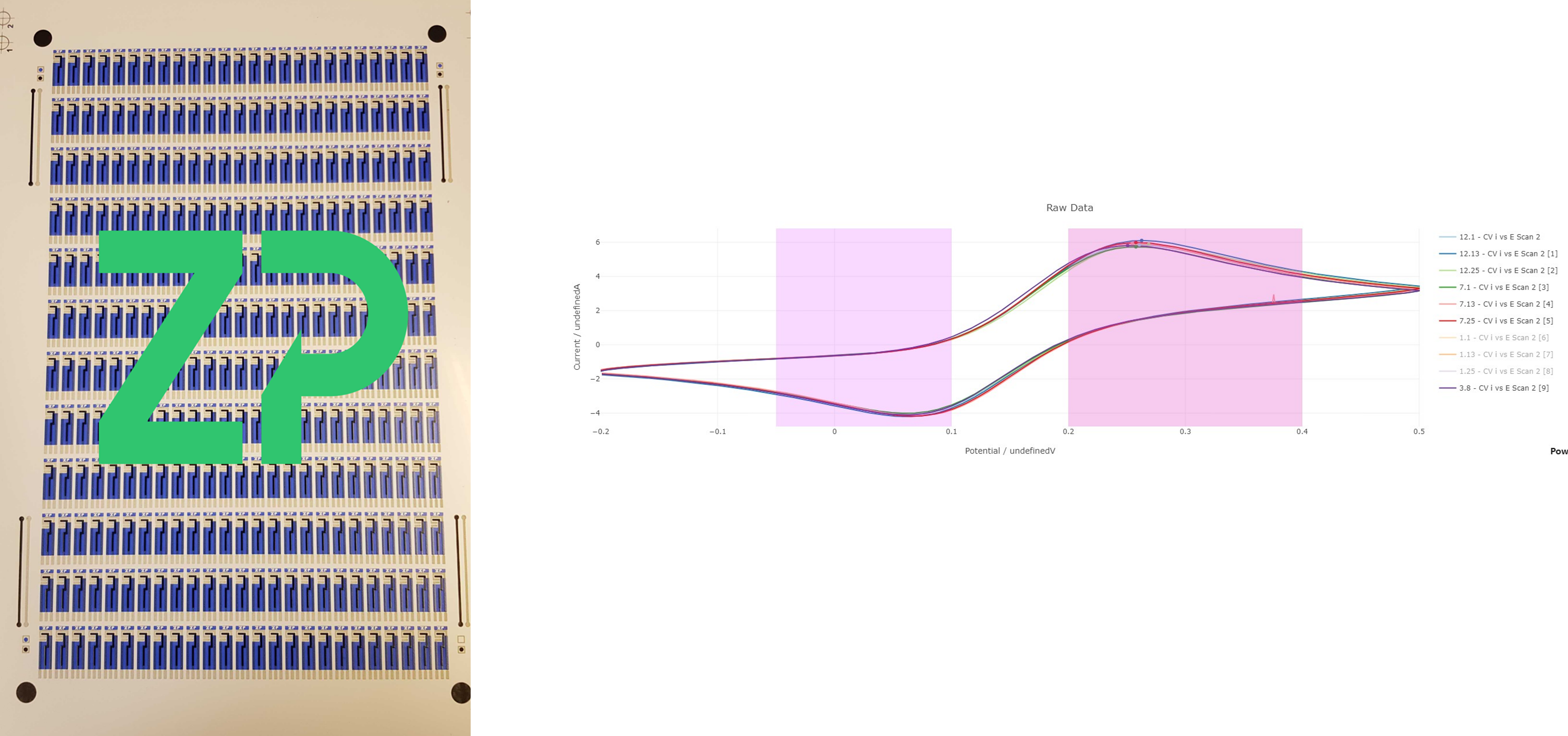 Reproducibility of Screen Printed Carbon Electrode (SPCE)