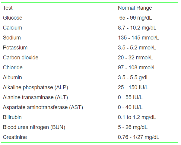 Miniaturizing the comprehensive metabolic panel (CMP)