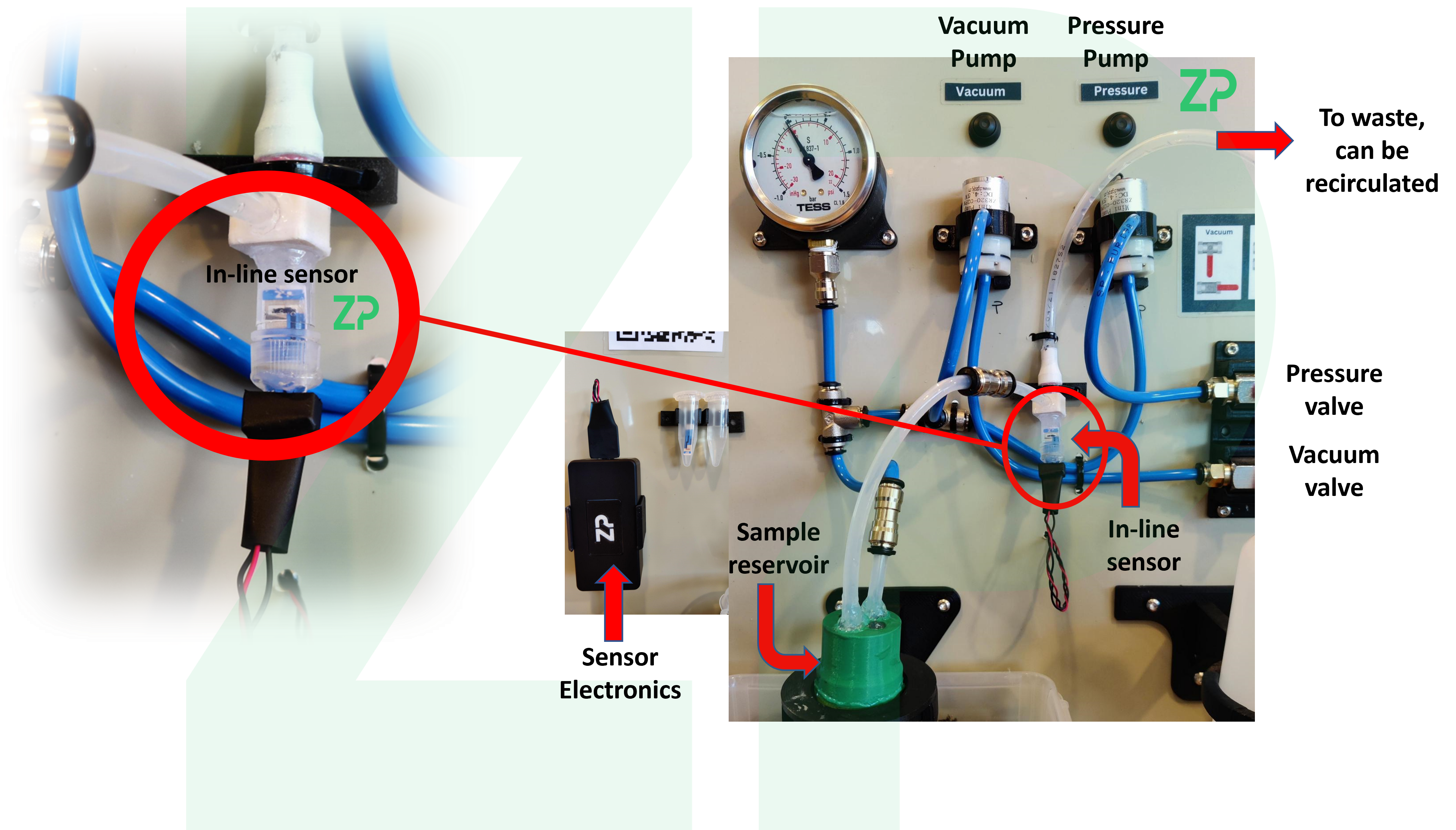 Sensor in flow for continuous monitoring