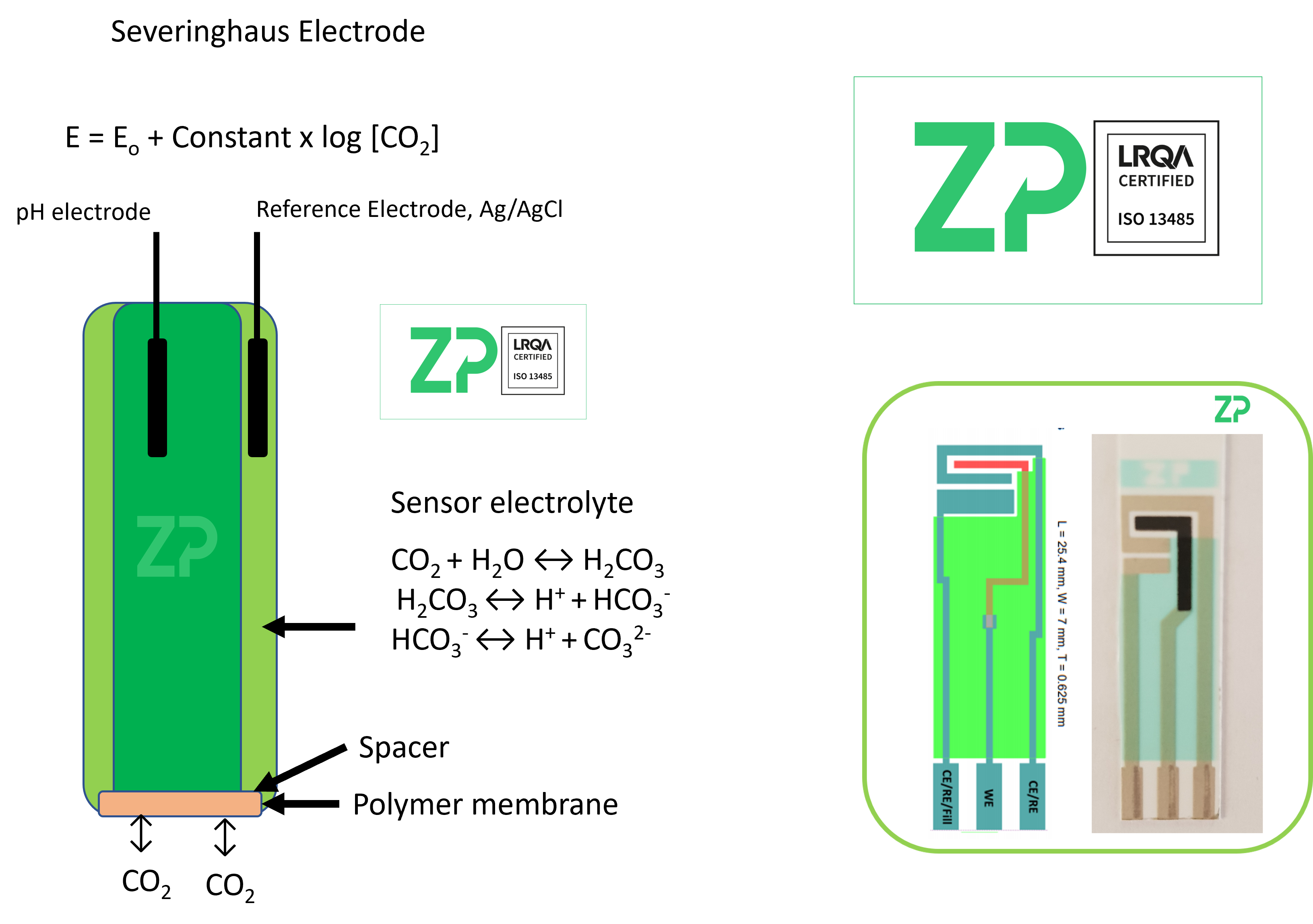 Severinghaus Electrode for carbon dioxide
