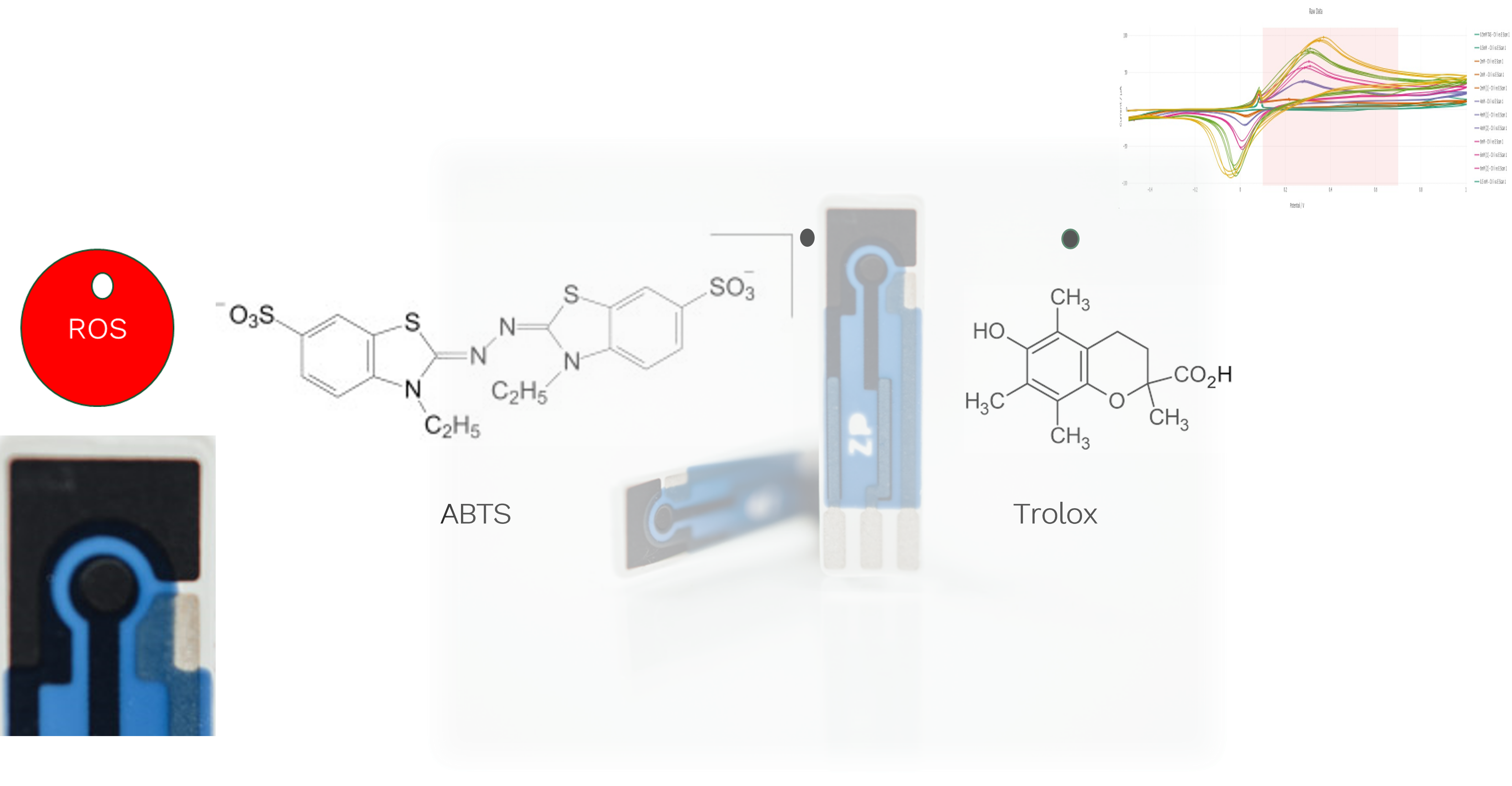 Technical Introduction to TAS/TAC/Redox Measurements on SenseItAll (SIA)