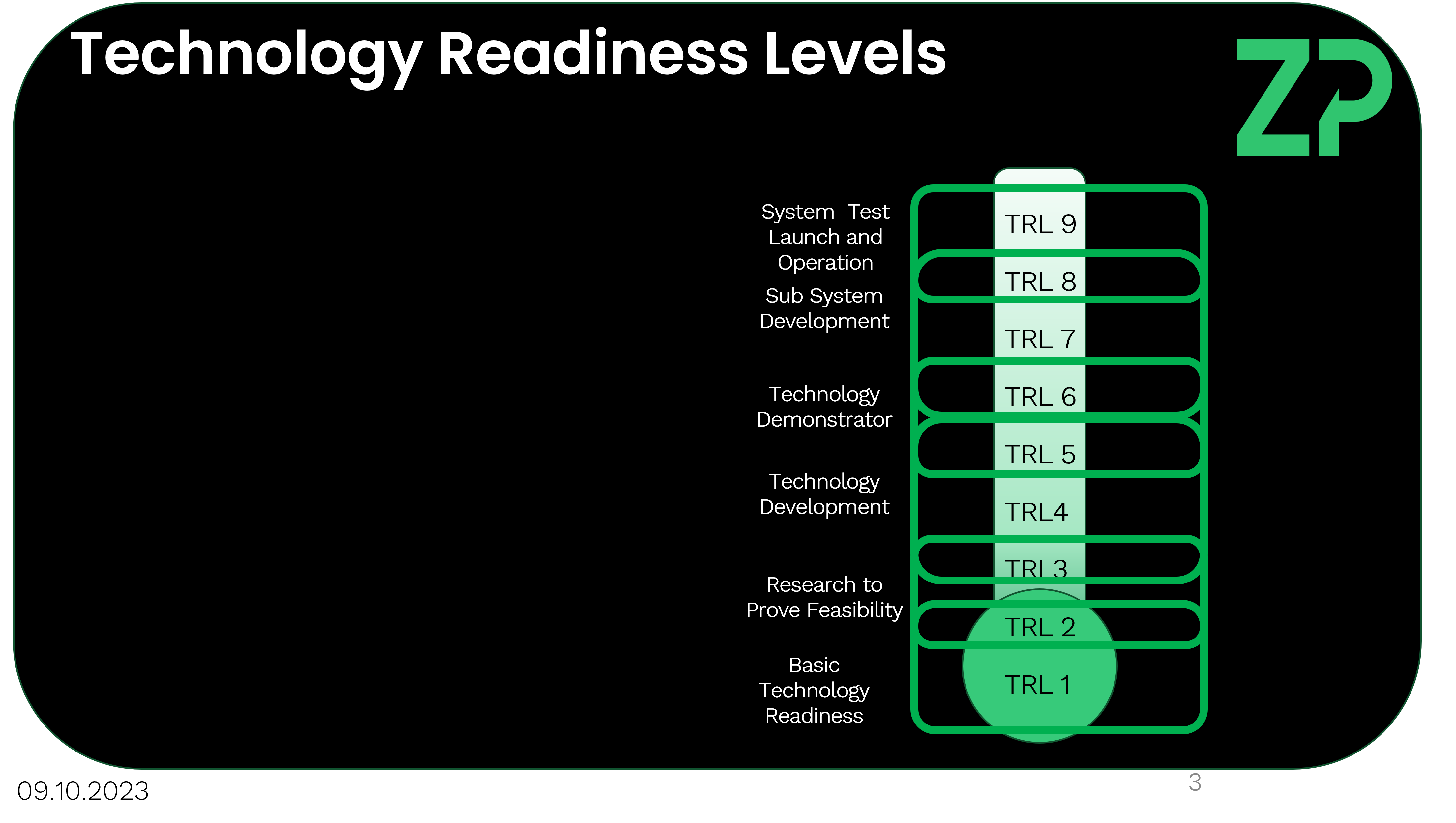 ZP Definition of Technology Readiness Levels