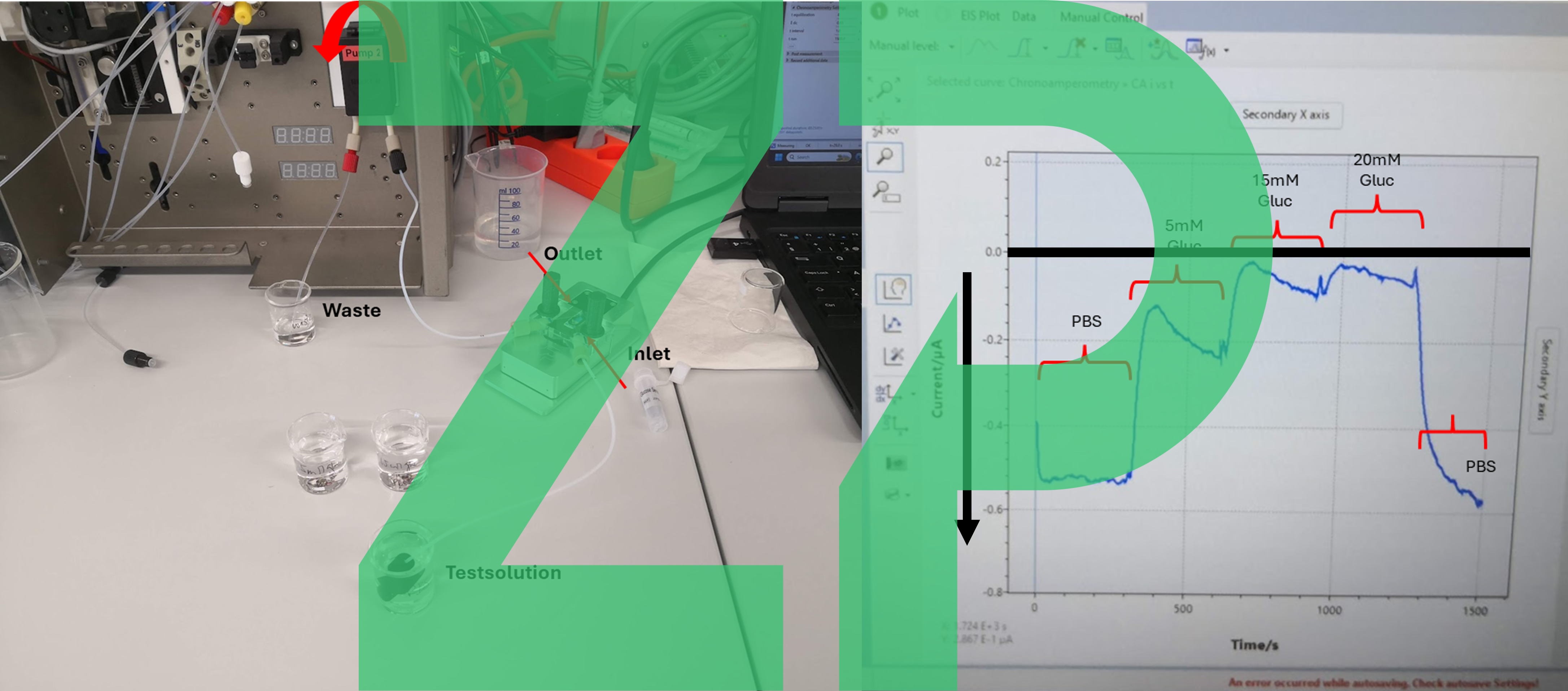Trouble shooting glucose sensors in flow cells