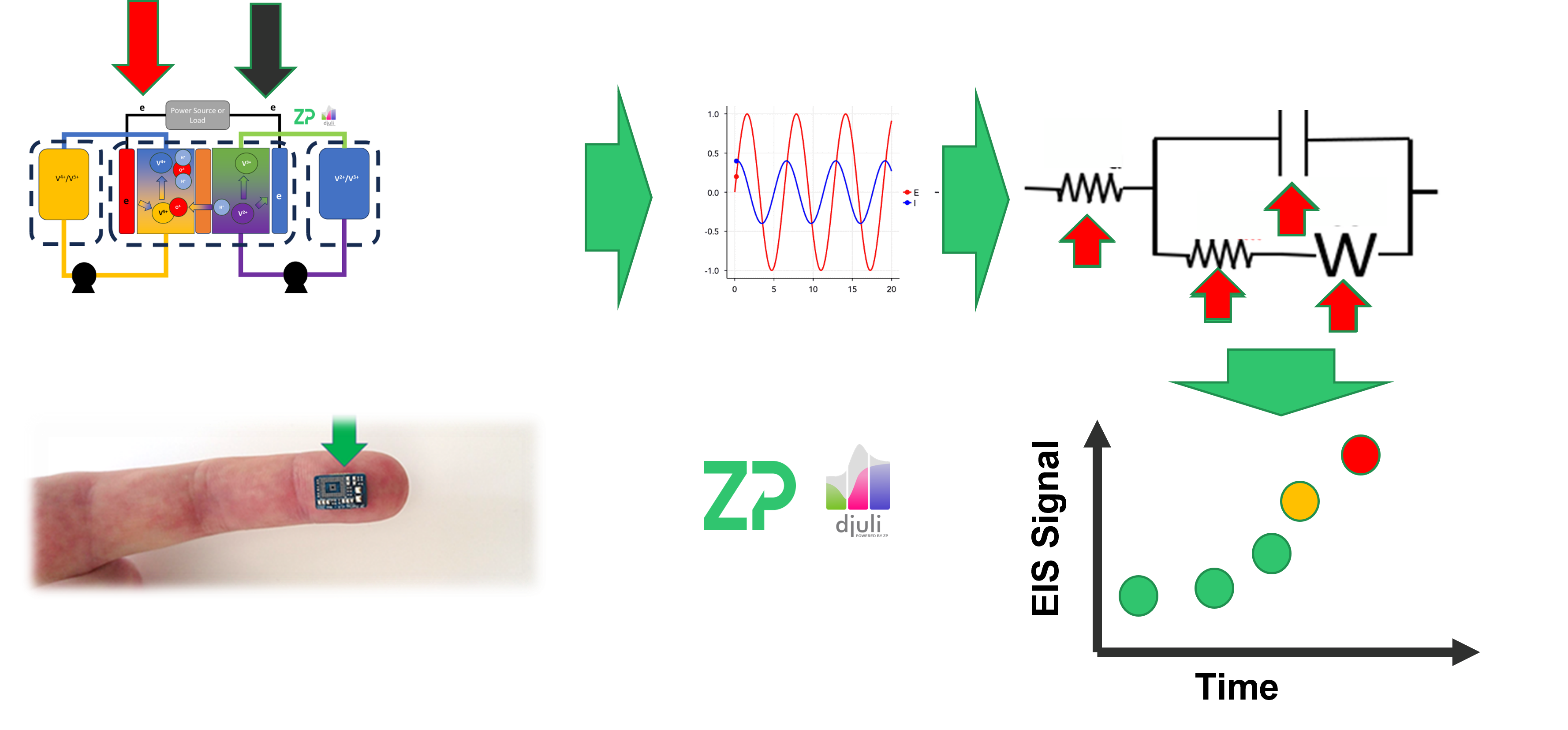 VRFB equivalent circuit