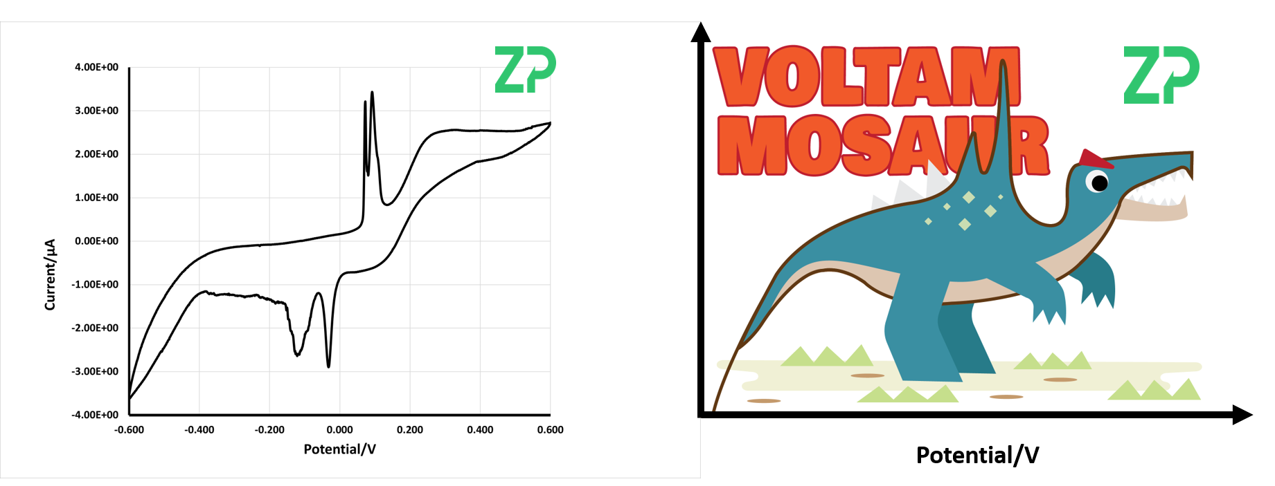 The evolution of the Voltammosaur