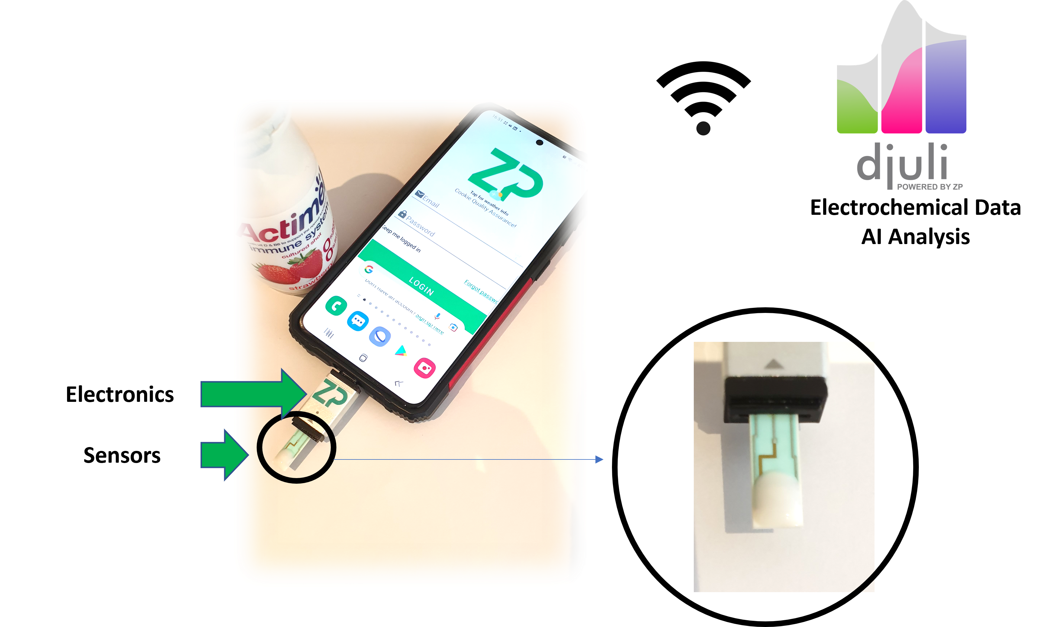 Electrochemical Spectroscopy