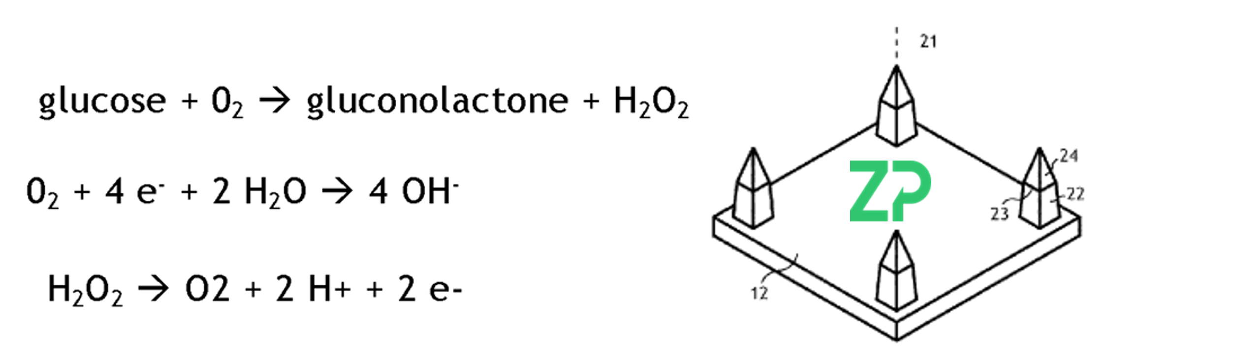 Smarter Electrochemistry for Real-World Monitoring: A Key Layer of ZP’s Wearable Microneedle IP Moat