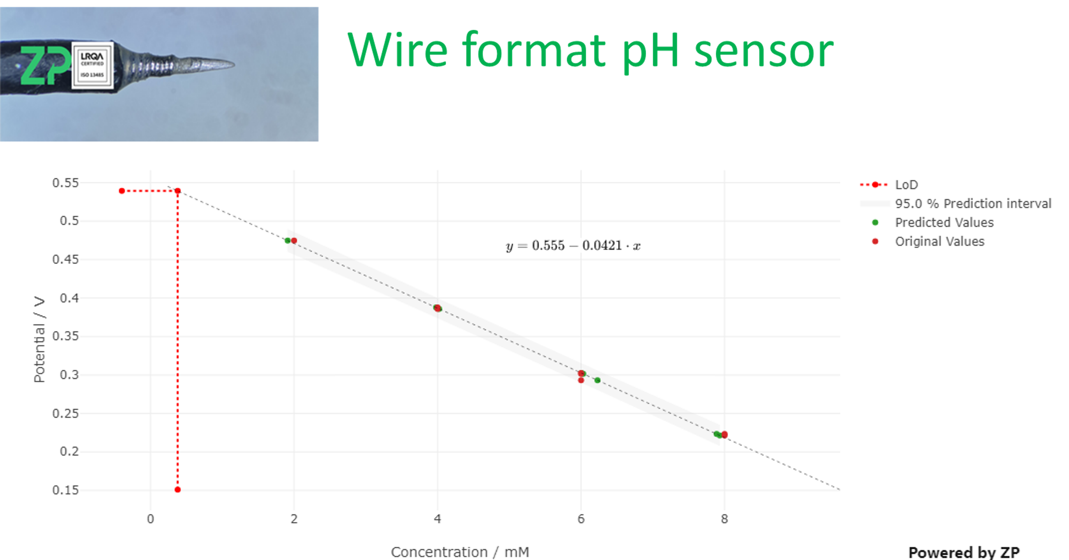 ZP wire pH sensor additionalv2