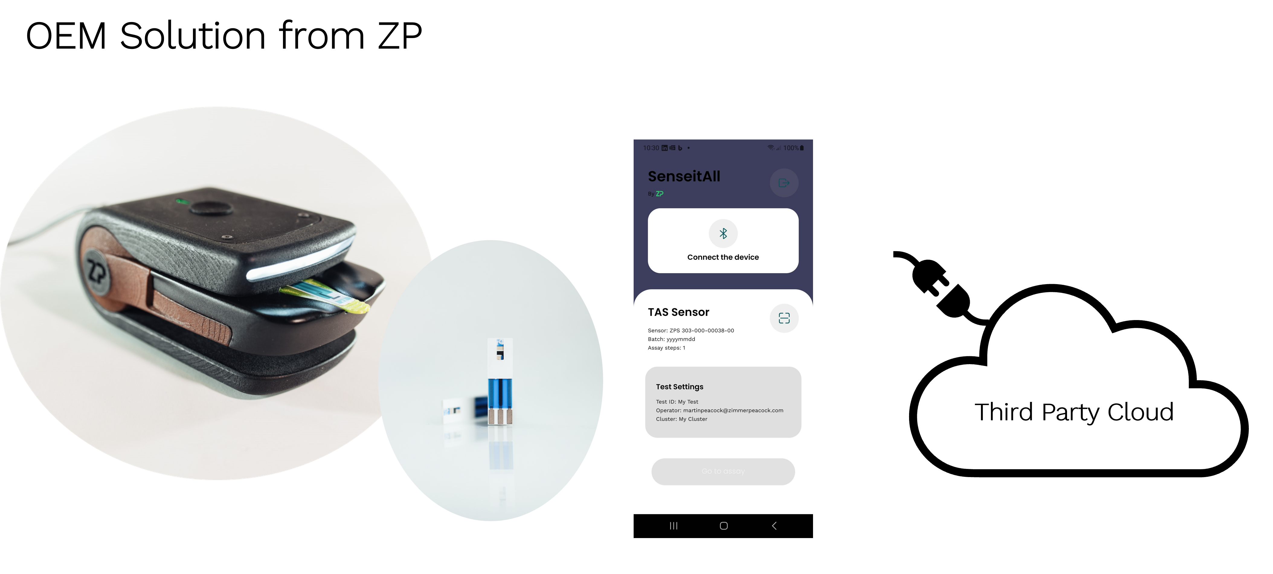 2 year to market strategy