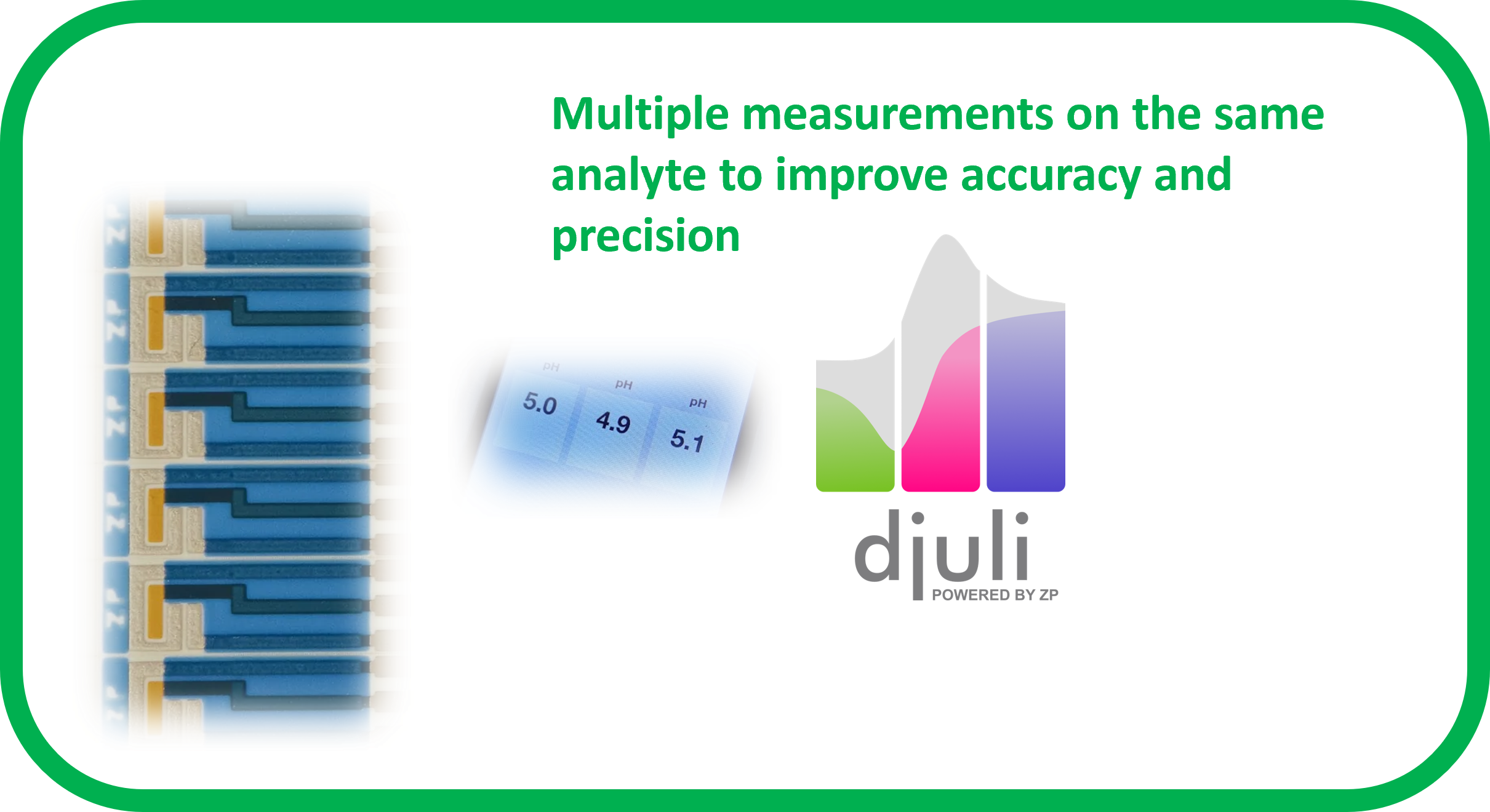 Quick fix for improving accuracy and precision of a sensor/biosensor system
