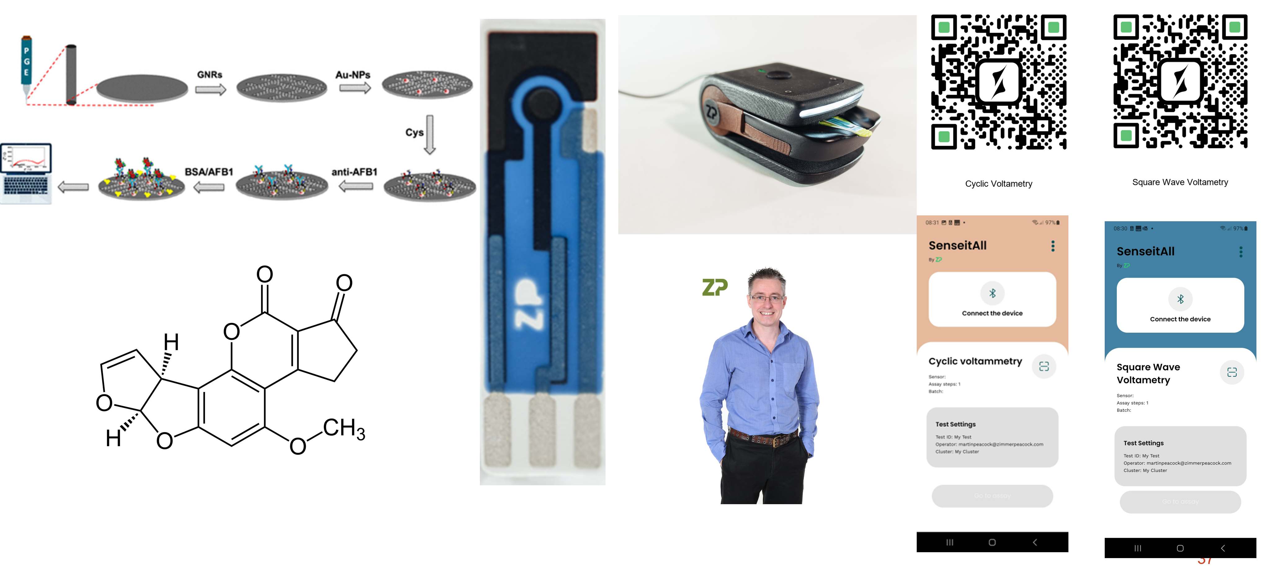 Commercializing: Aflatoxin B1 Detection in Food samples