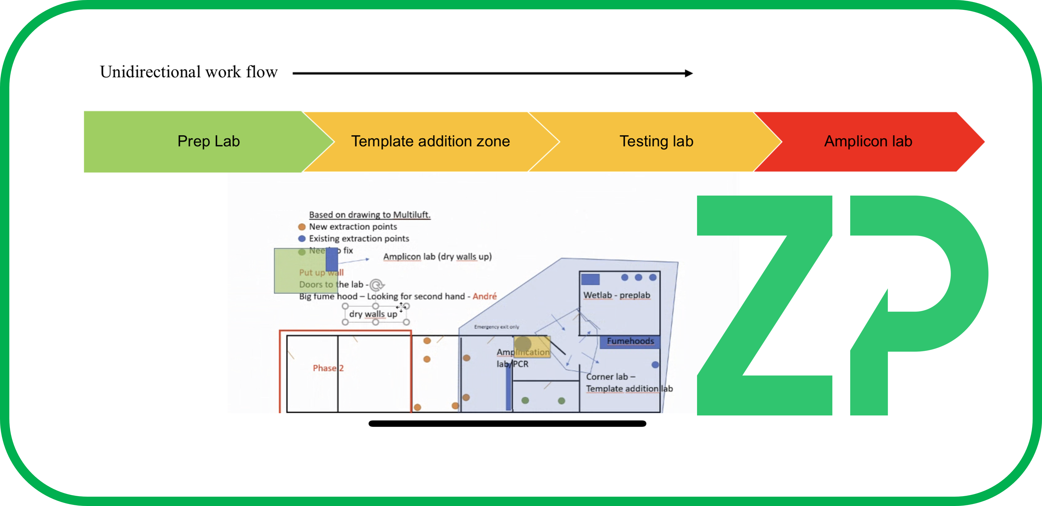 ZP sets up zoned area amplicon workflow