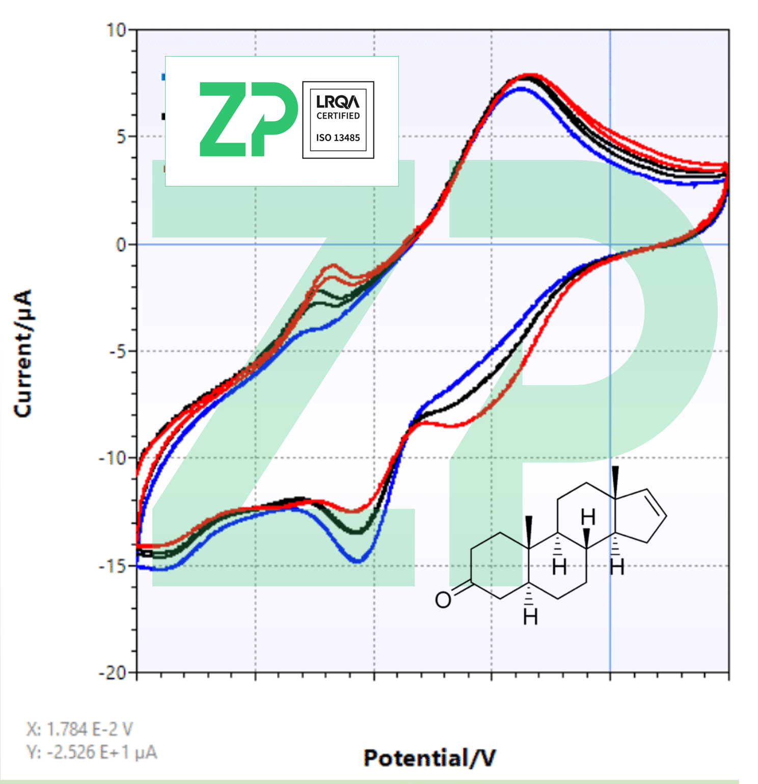 Androstenone Sensors