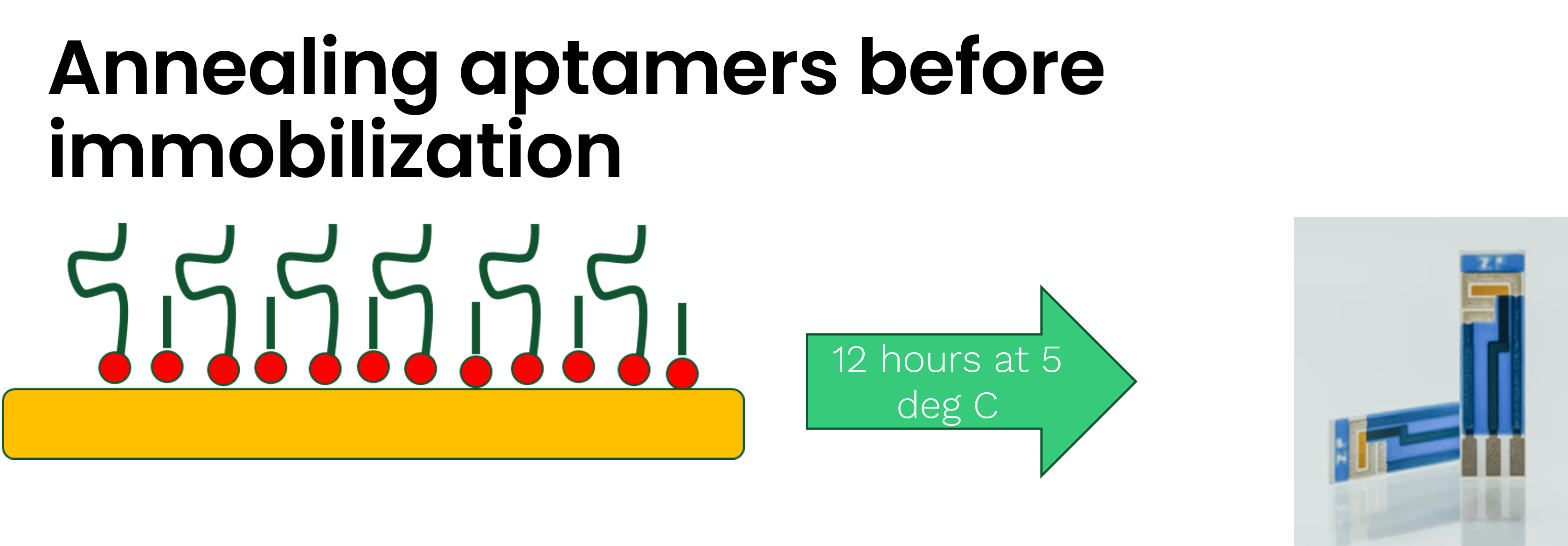 annealing aptamer biosensors