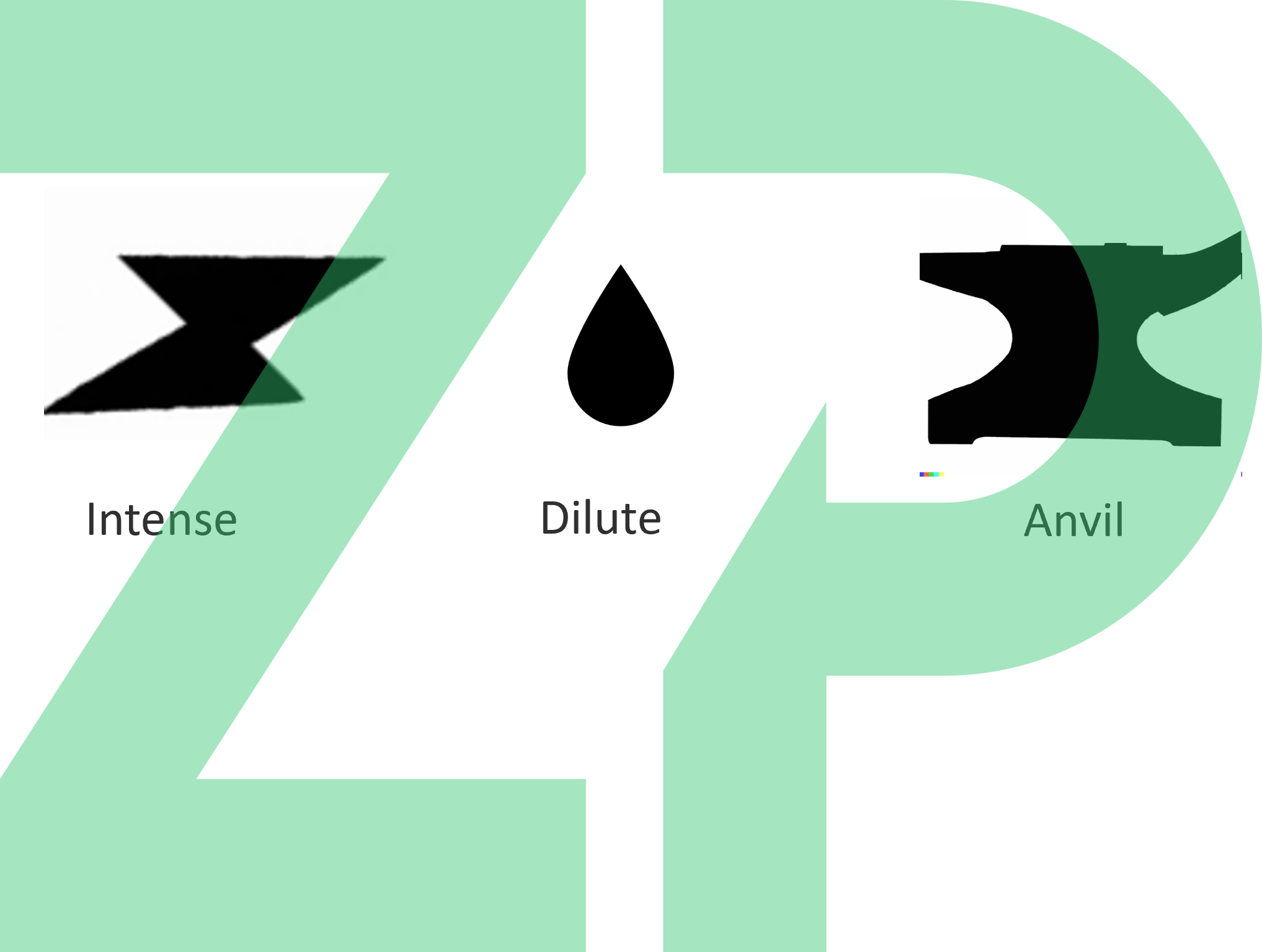 Is your data intense, dilute or anvil?