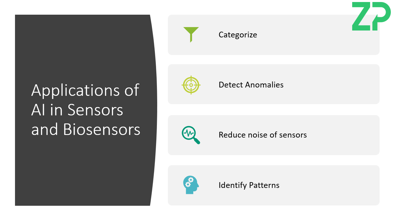 Artificial Intelligence applied to sensors and biosensors